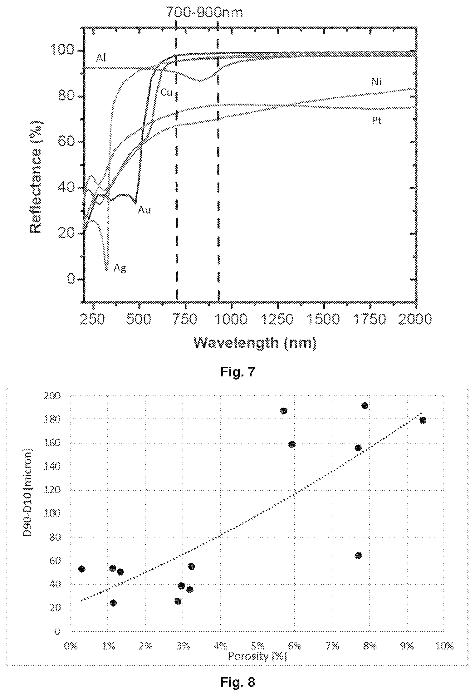 Patent US12090554 Figure 8 – Method and device for producing heavy metal powders by ultrasonic atomization