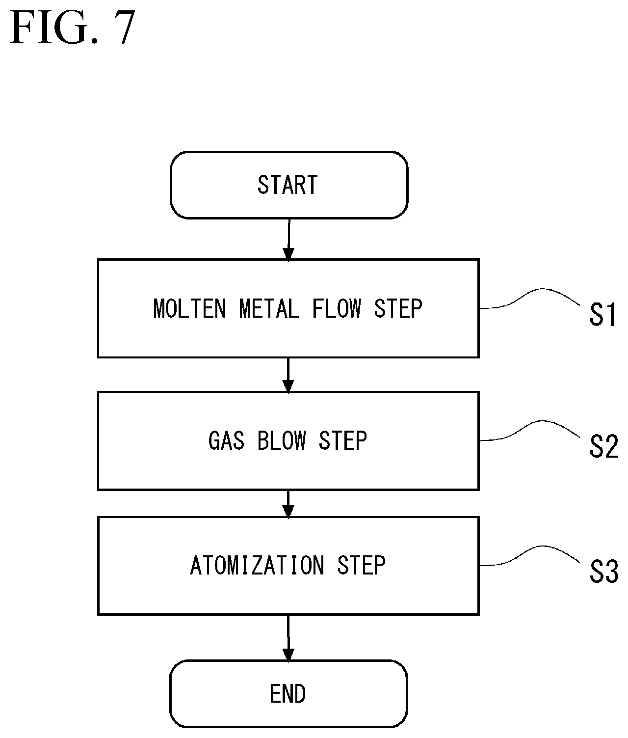 Patent US12090555 Figure 7 – Atomizer nozzle, atomizing device, method for producing metal powder, and metal powder