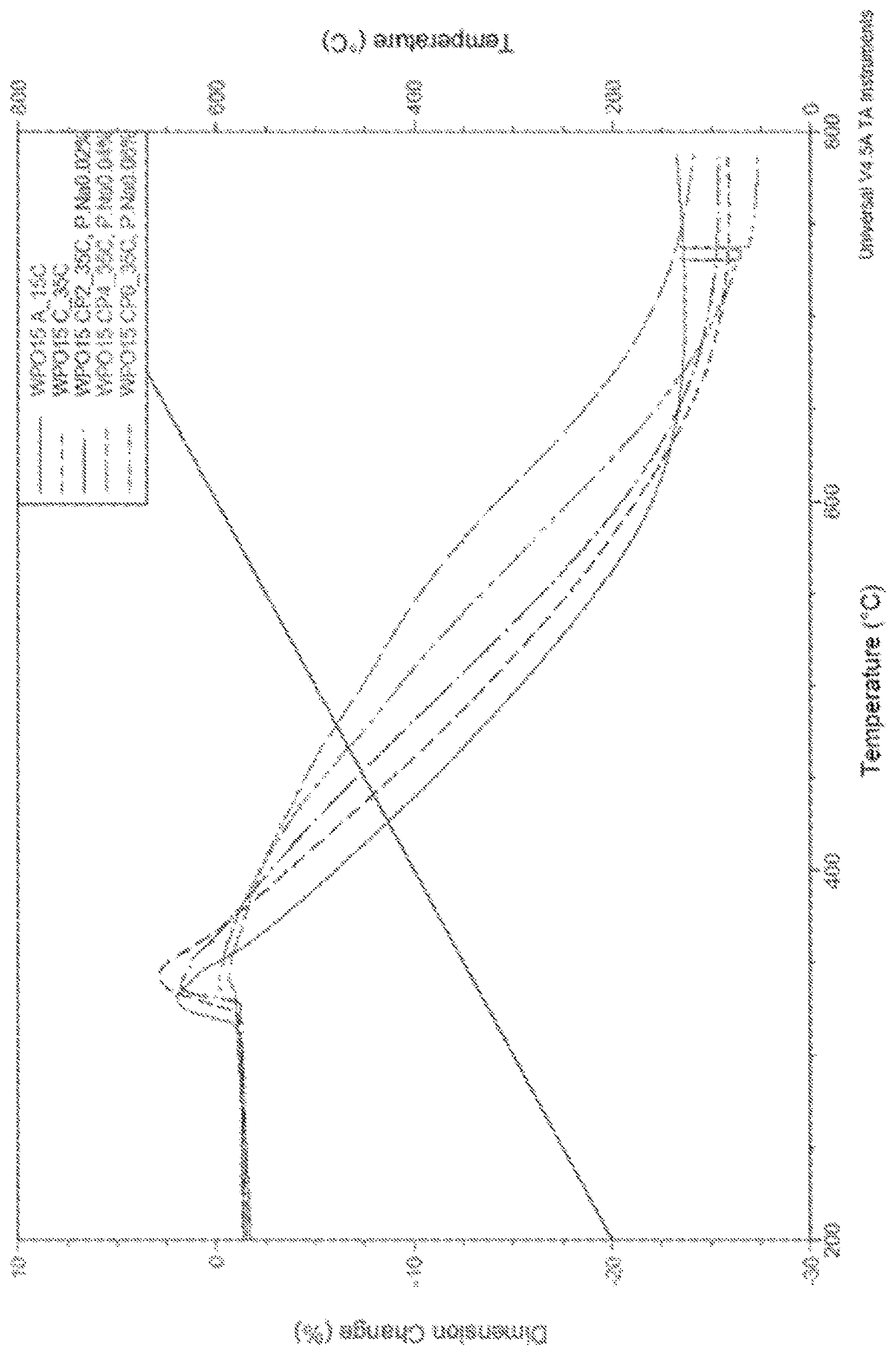 Patent US12090556 Figure 1 – Method for producing silver powder with adjustable shrinkage