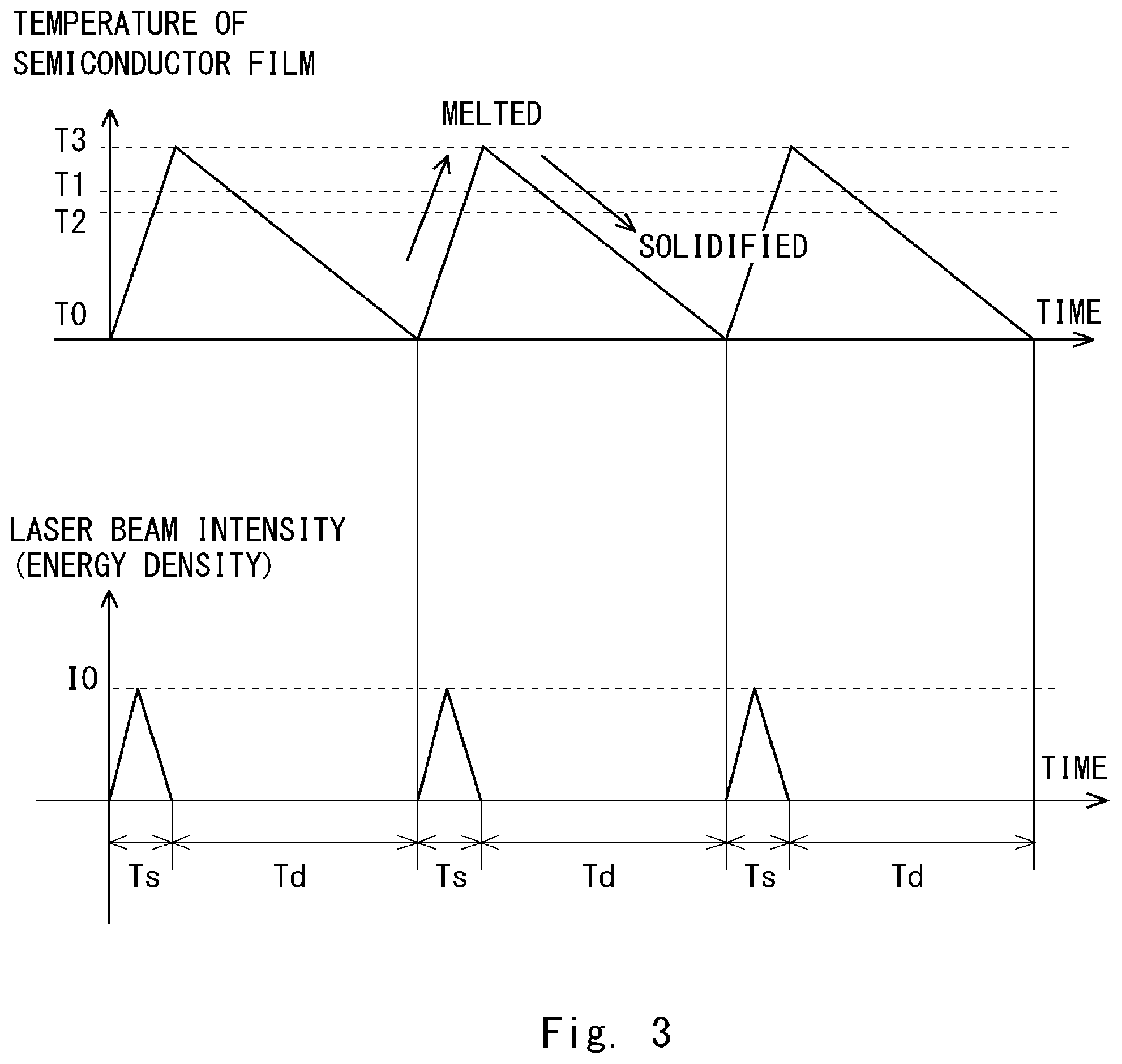 Patent US12090570 Figure 3 – Laser processing apparatus, laser processing method, and method for manufacturing semiconductor apparatus
