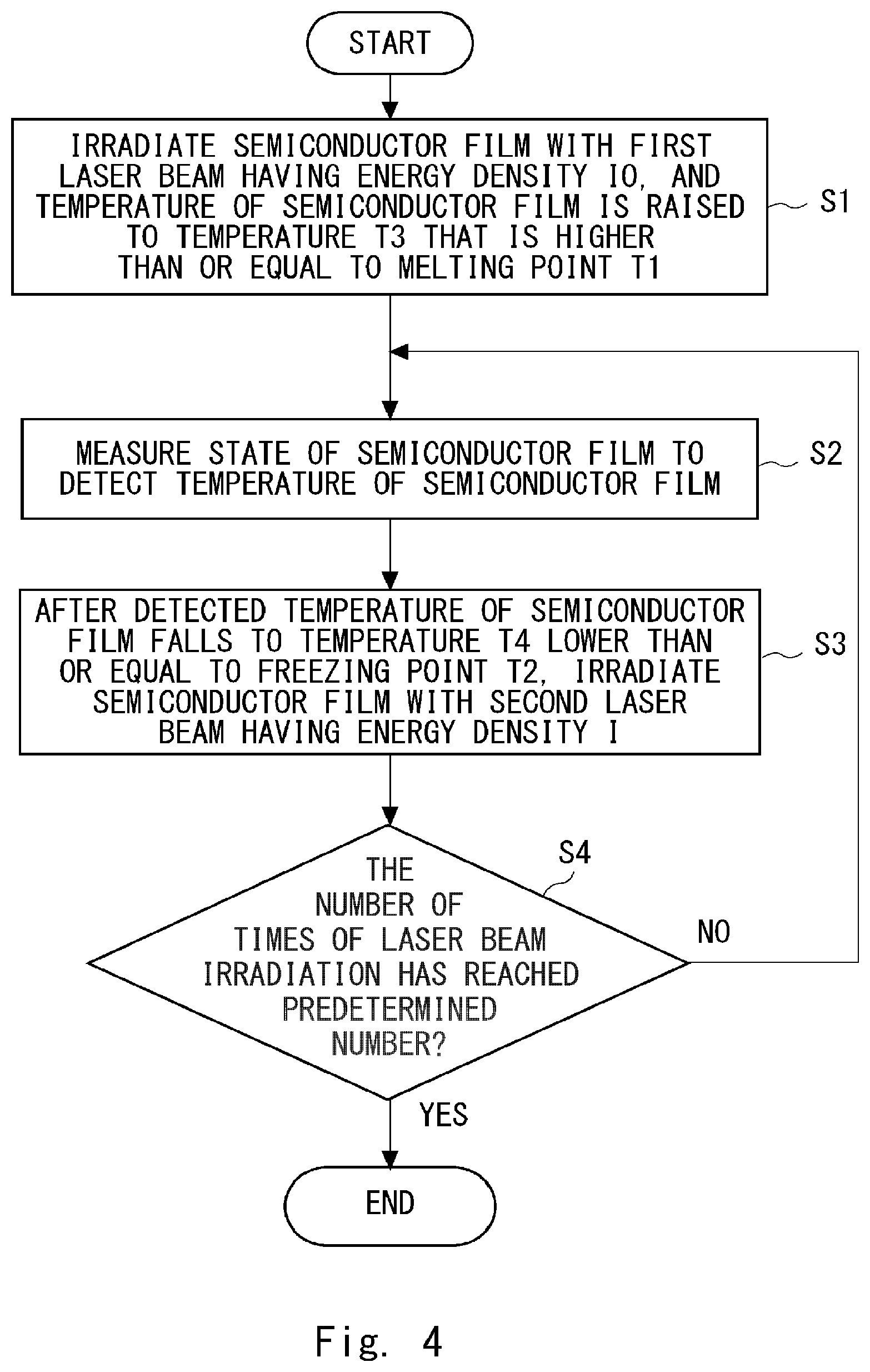 Patent US12090570 Figure 4 – Laser processing apparatus, laser processing method, and method for manufacturing semiconductor apparatus