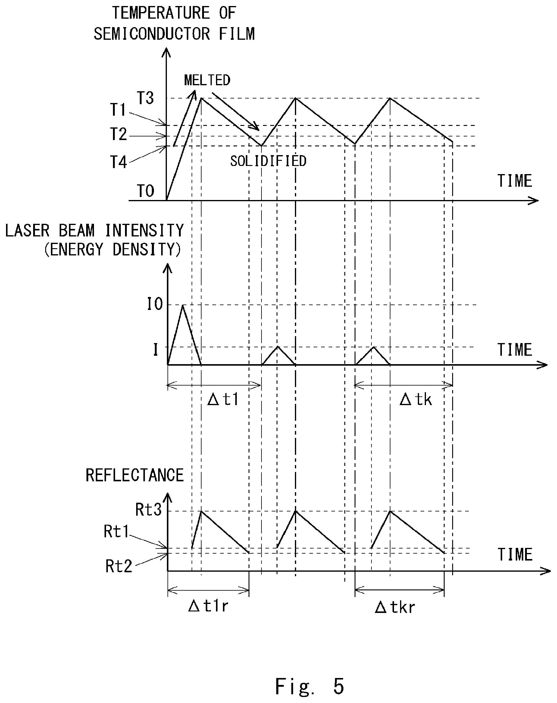 Patent US12090570 Figure 5 – Laser processing apparatus, laser processing method, and method for manufacturing semiconductor apparatus