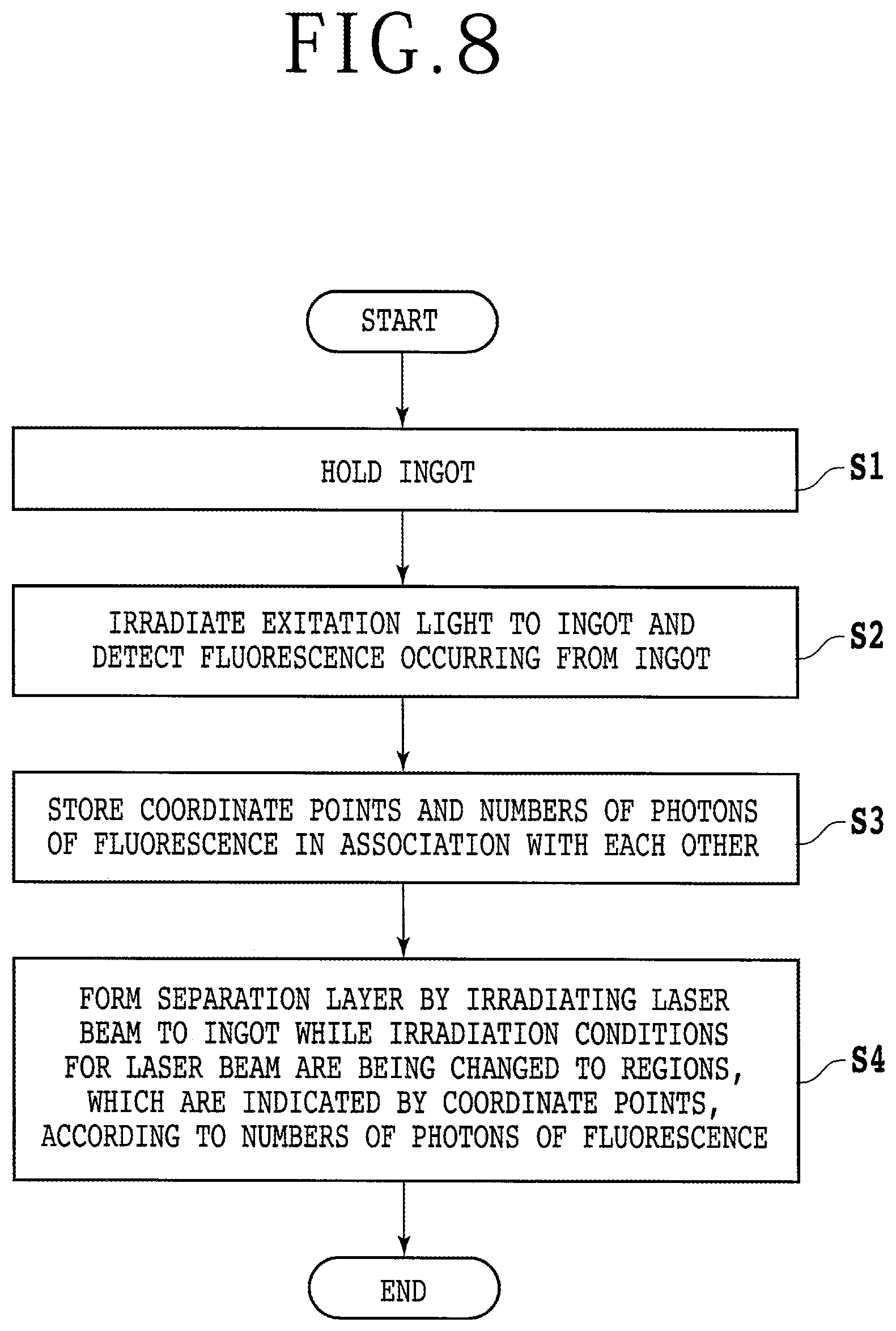 Patent US12090575 Figure 8 – Laser processing apparatus and laser processing method