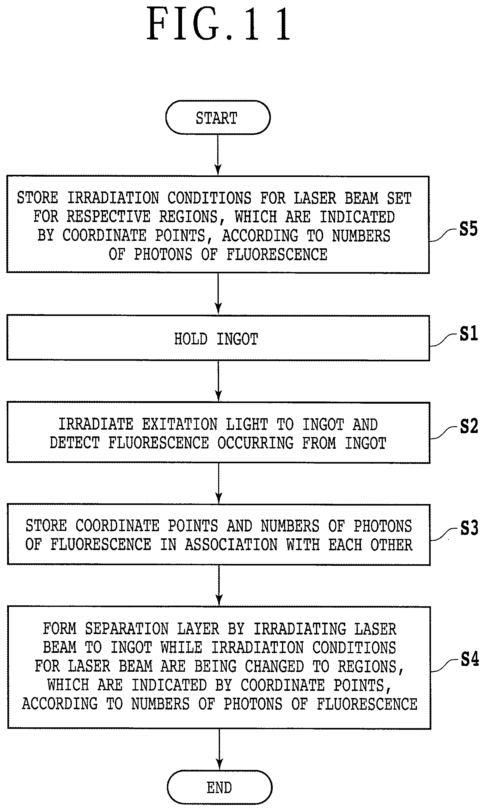 Patent US12090575 Figure 11 – Laser processing apparatus and laser processing method