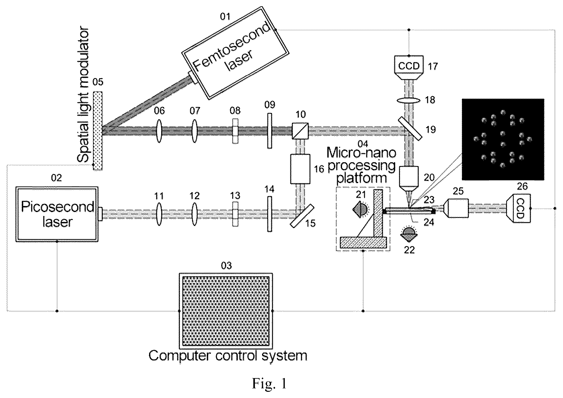 Patent US12090576 — Device and method for processing micro-channel on microfluidic chip using multi-focus ultrafast laser — Figure 1