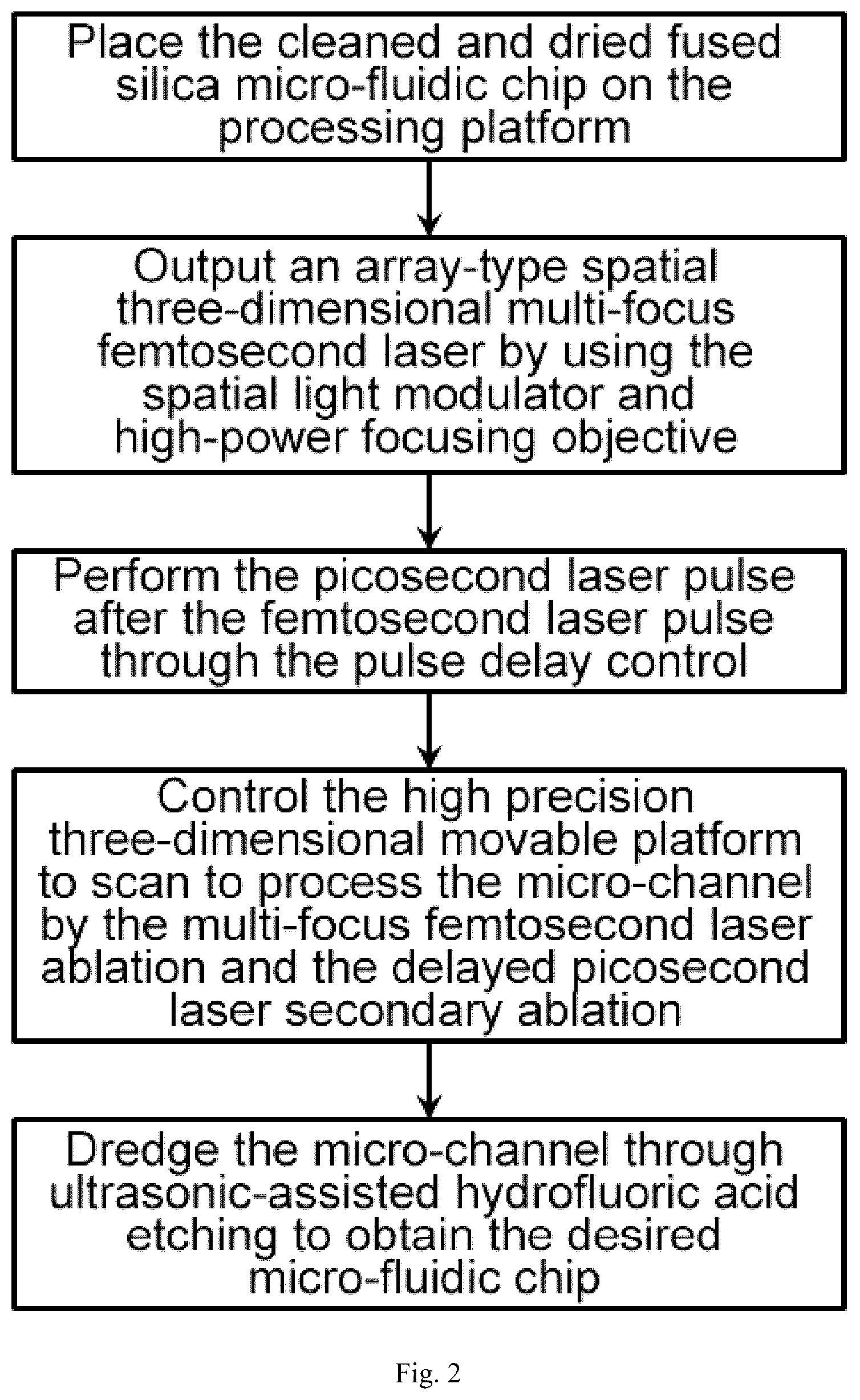 Patent US12090576 Figure 2 – Device and method for processing micro-channel on microfluidic chip using multi-focus ultrafast laser