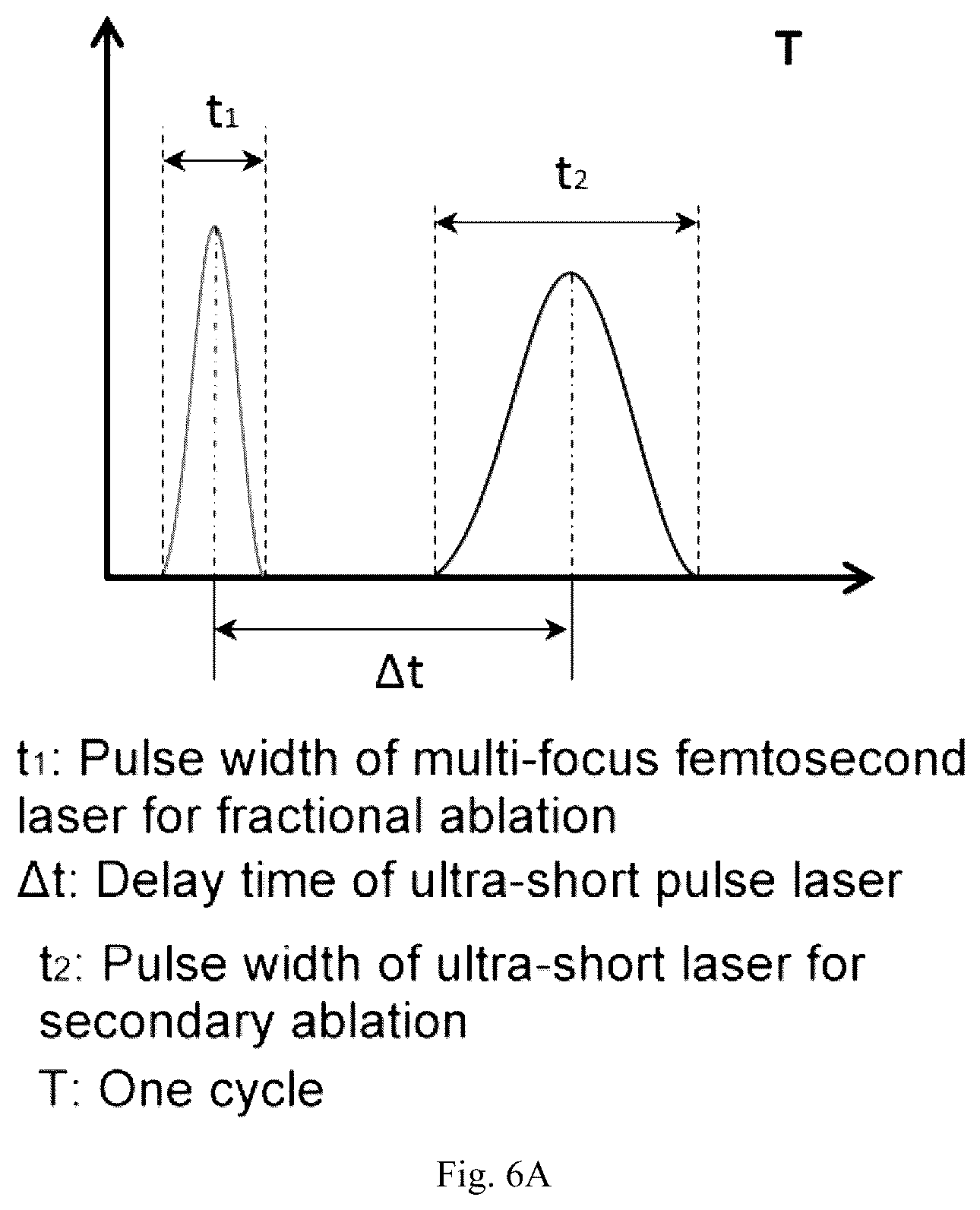Patent US12090576 Figure 7 – Device and method for processing micro-channel on microfluidic chip using multi-focus ultrafast laser