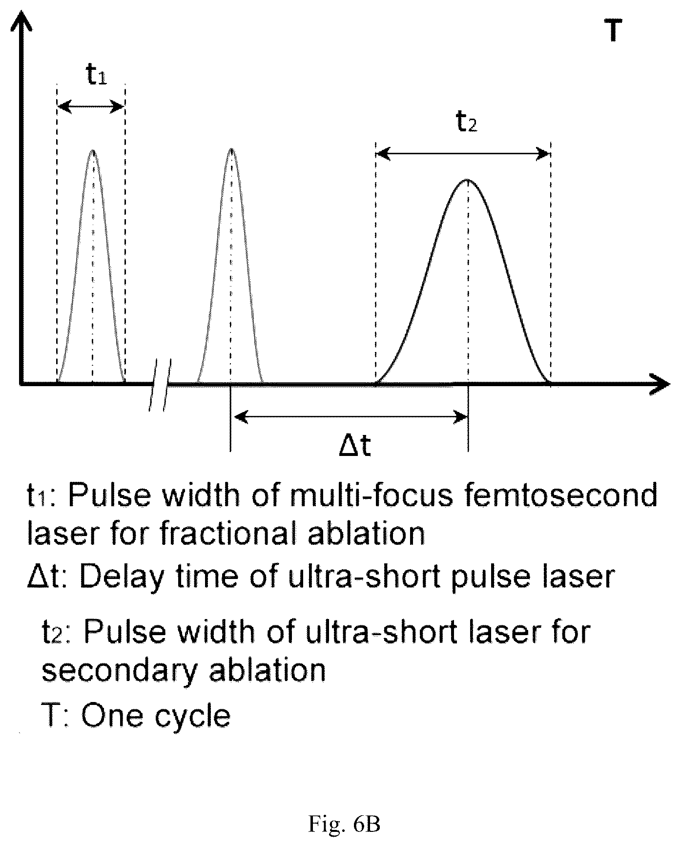 Patent US12090576 Figure 8 – Device and method for processing micro-channel on microfluidic chip using multi-focus ultrafast laser