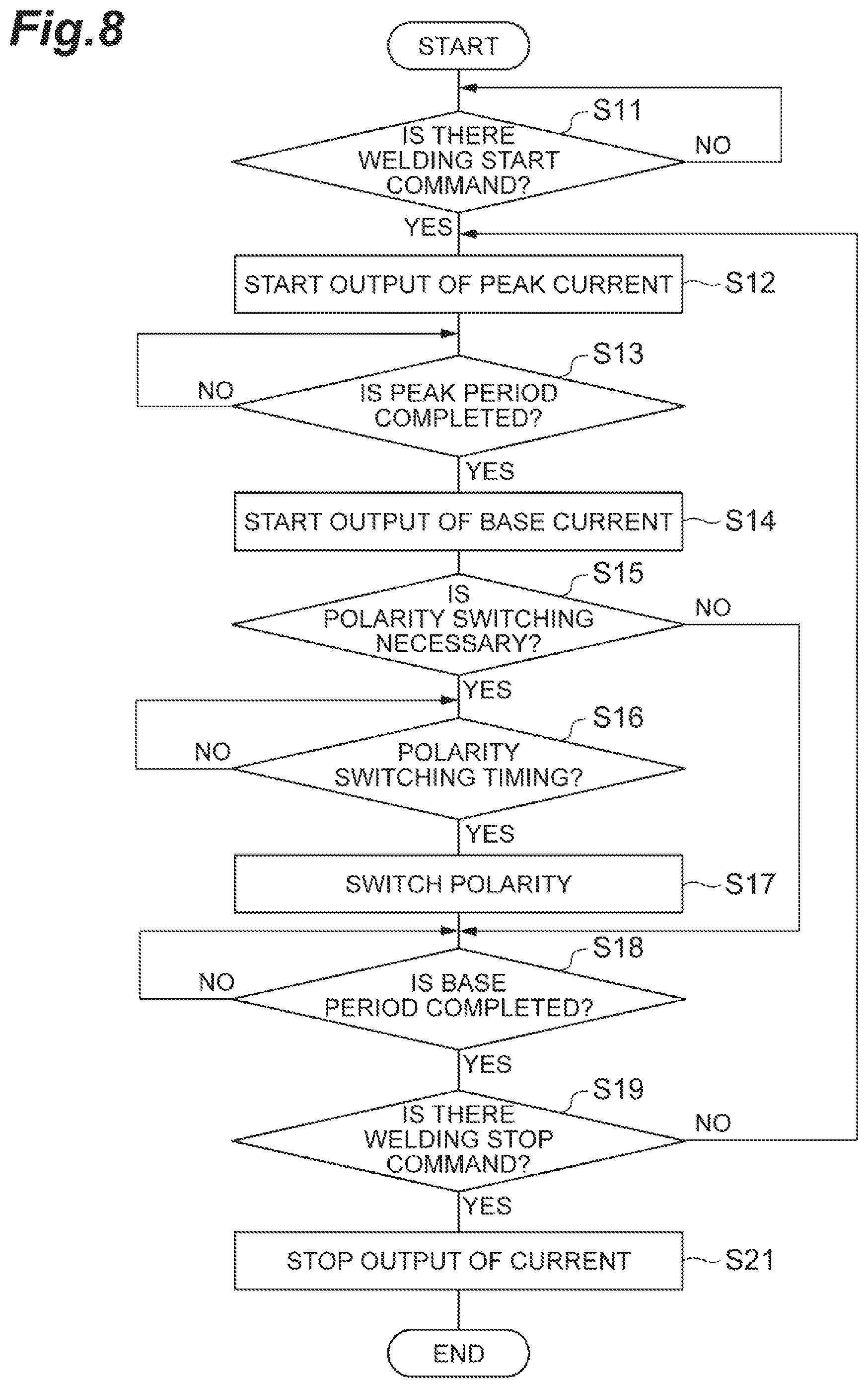 Patent US12090580 Figure 8 – Welding apparatus and welding method
