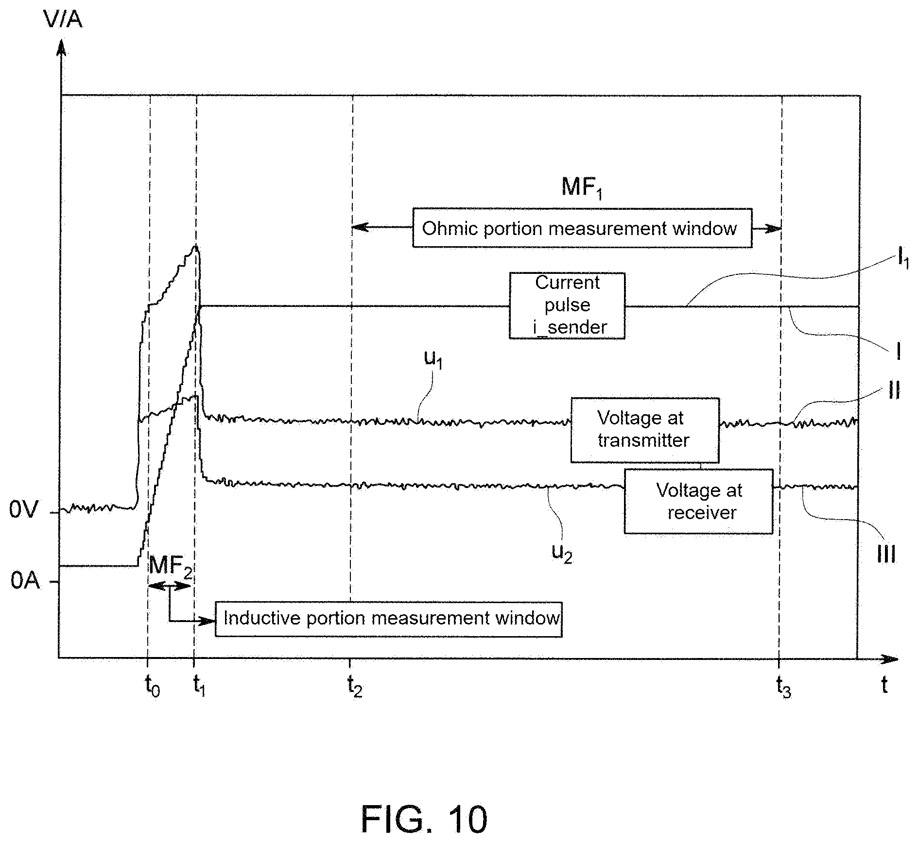Patent US12090582 Figure 8 – Method for compensating an interfering influence on a welding current from another welding power source