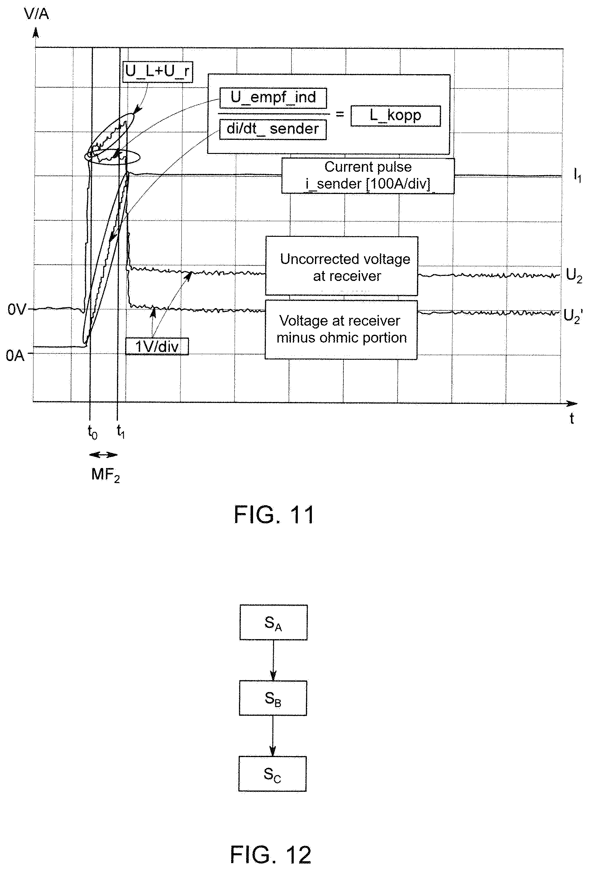 Patent US12090582 Figure 9 – Method for compensating an interfering influence on a welding current from another welding power source