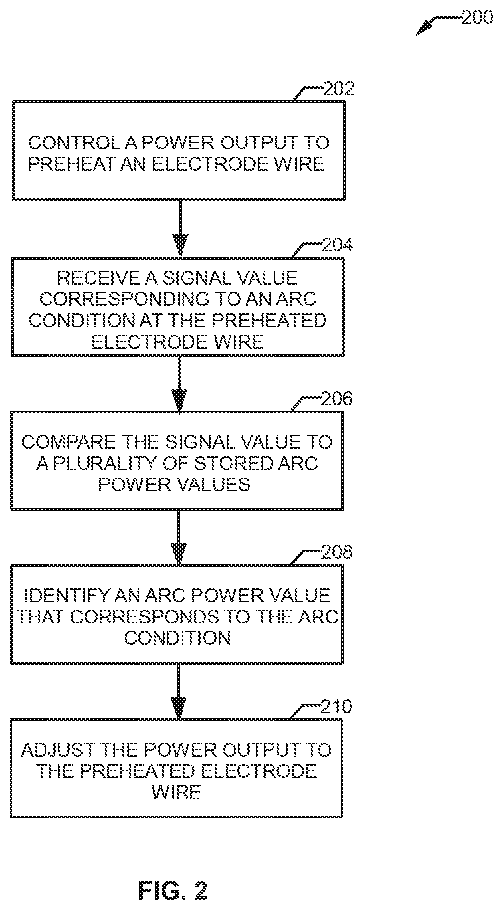 Patent US12090583 Figure 2 – Systems and methods for adaptive control of wire preheating