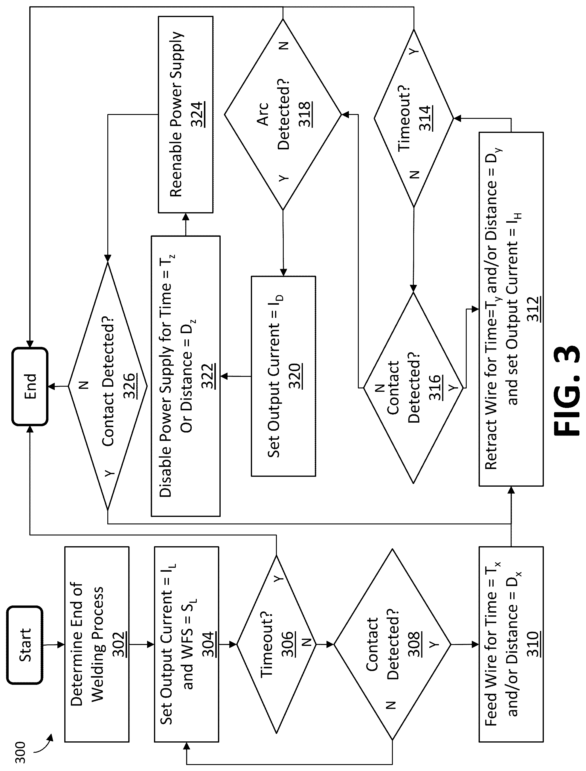Patent US12090585 Figure 3 – Systems and methods for automated cleaning of wire electrodes after welding