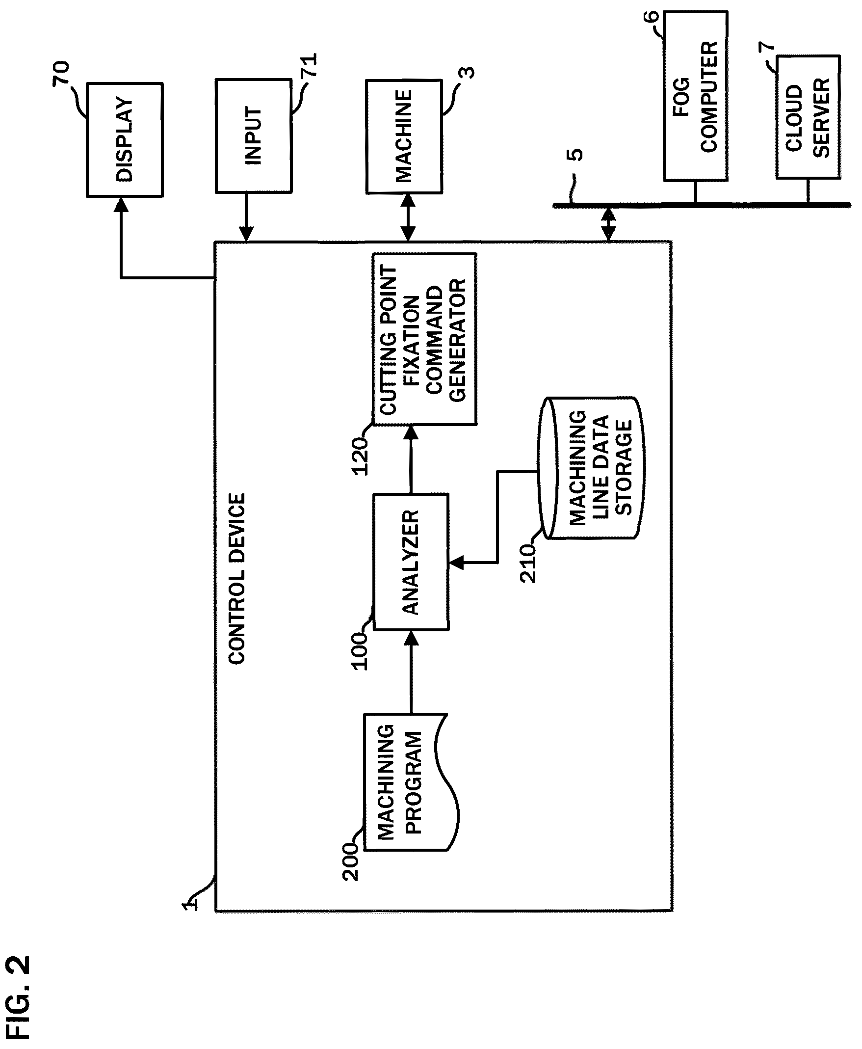 Patent US12090593 Figure 2 – Control device