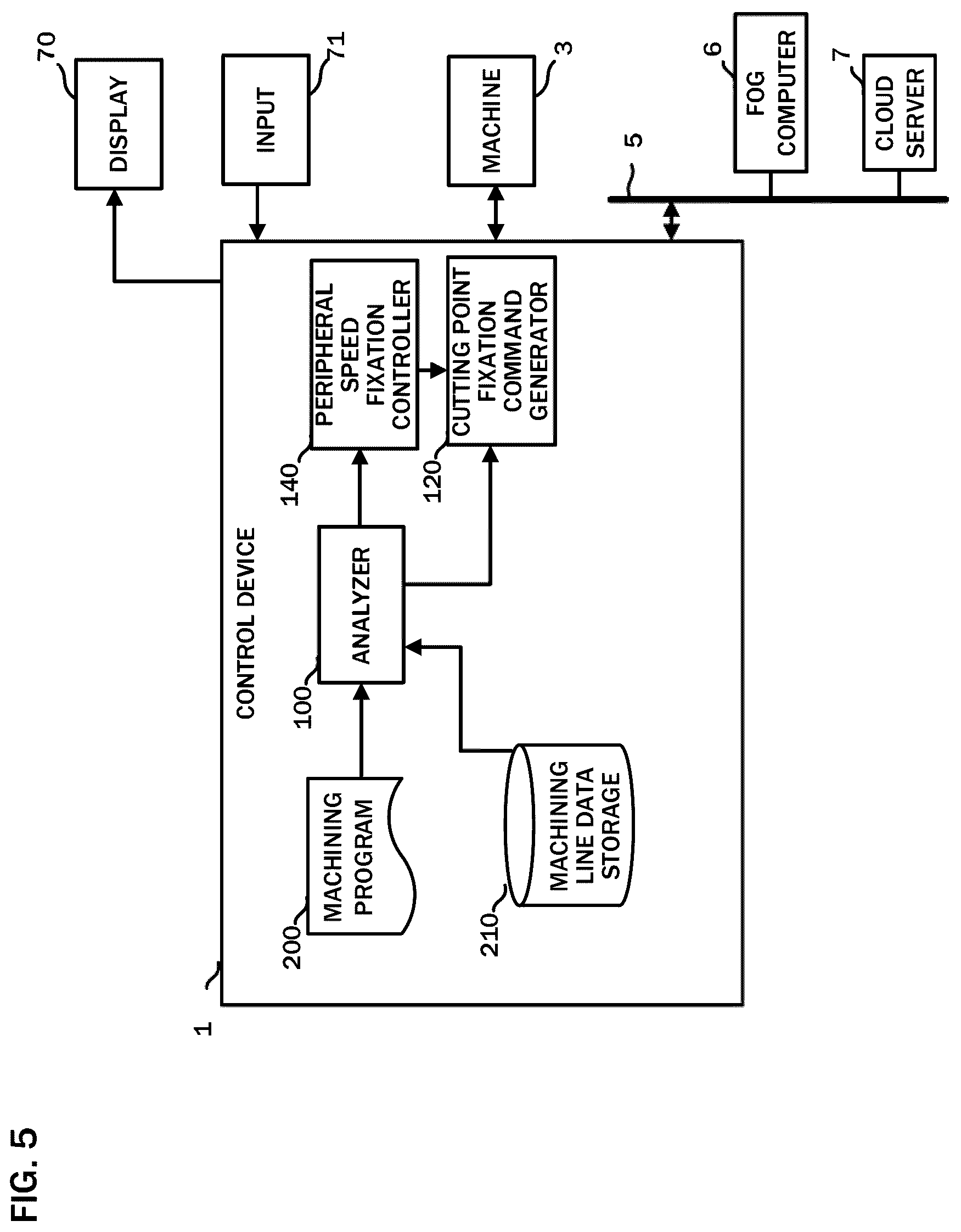 Patent US12090593 Figure 4 – Control device