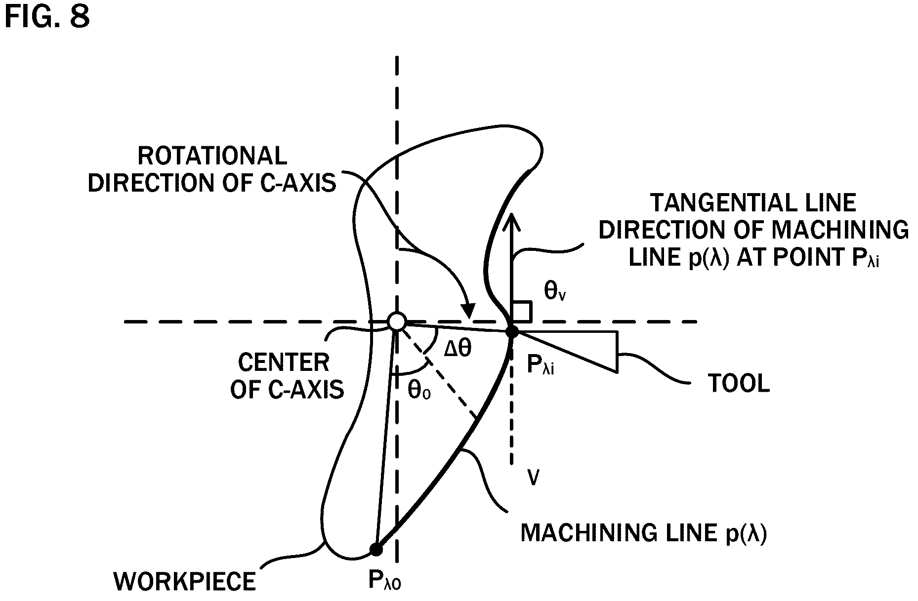 Patent US12090593 Figure 7 – Control device