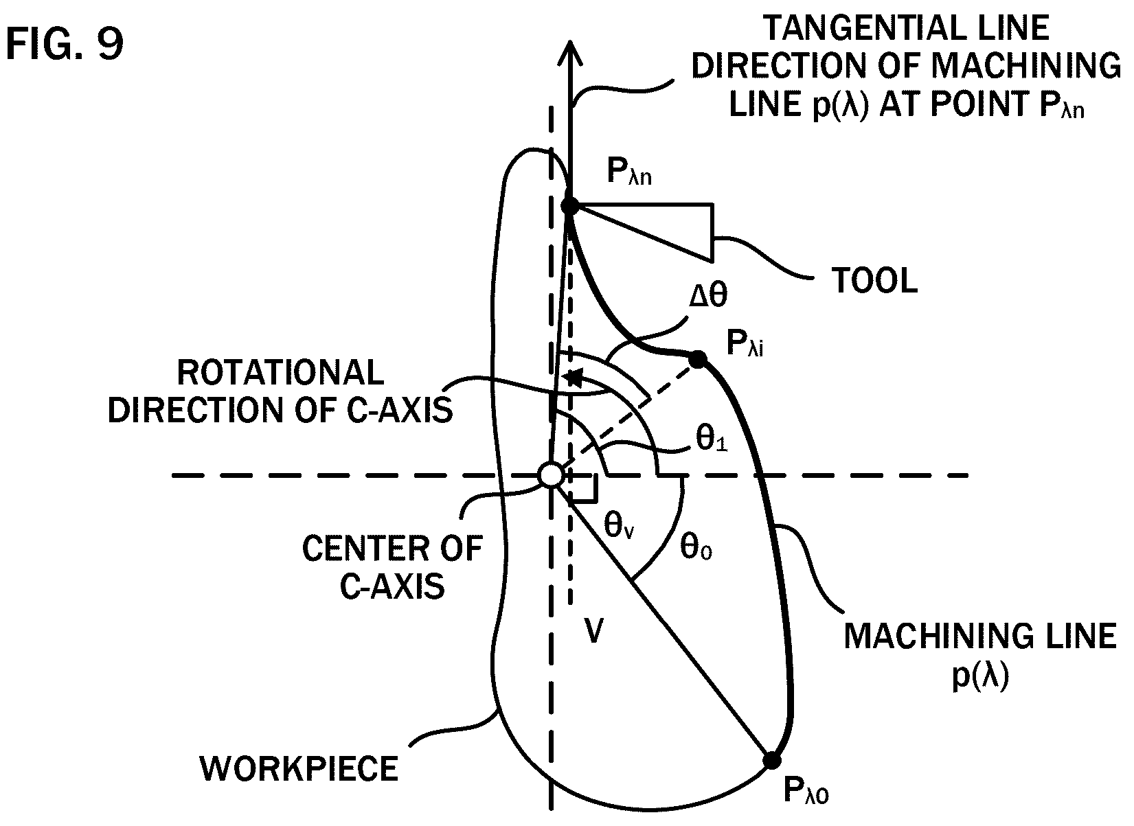 Patent US12090593 Figure 8 – Control device