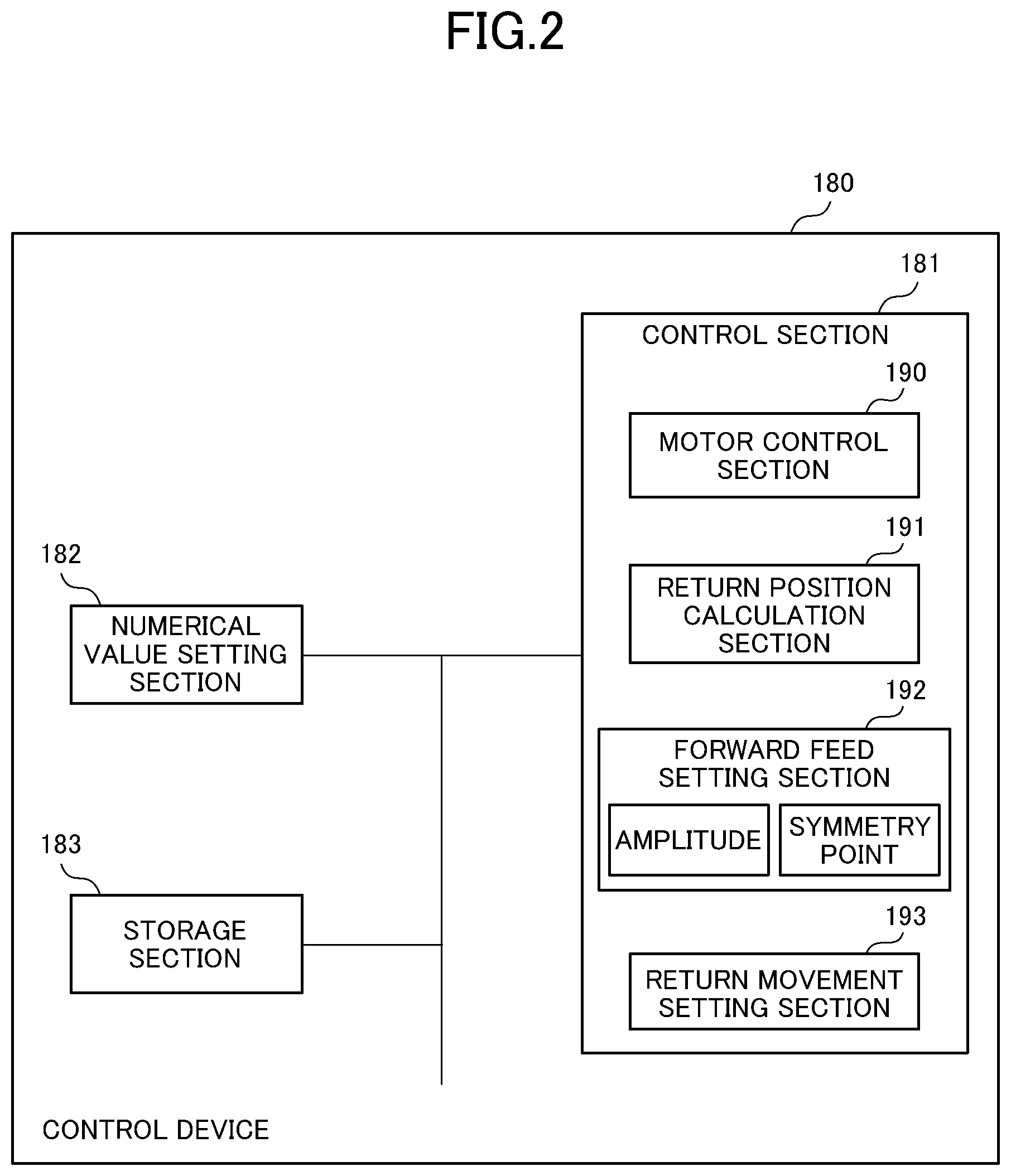 Patent US12090596 Figure 2 – Control device for machine tool and machine tool