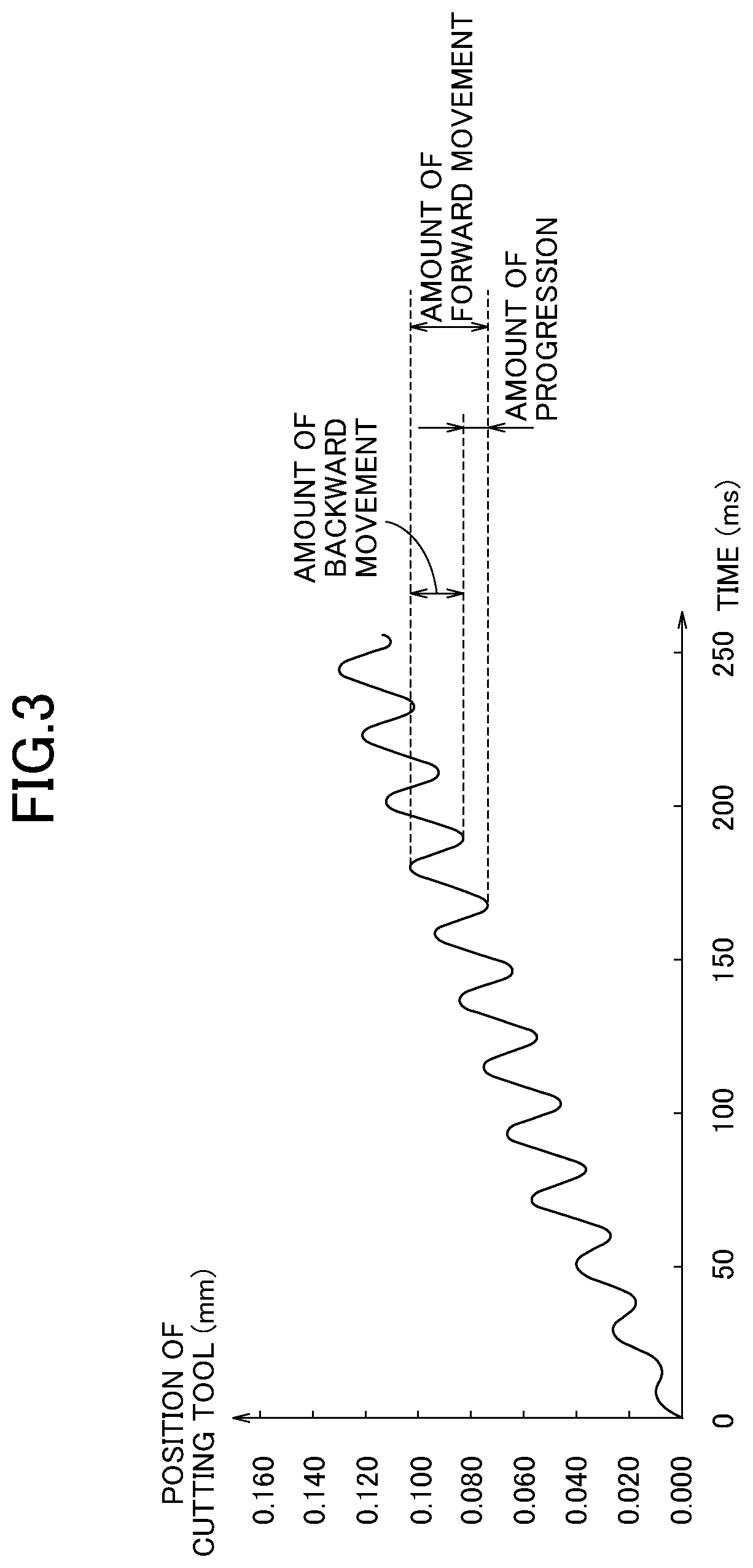 Patent US12090596 Figure 3 – Control device for machine tool and machine tool