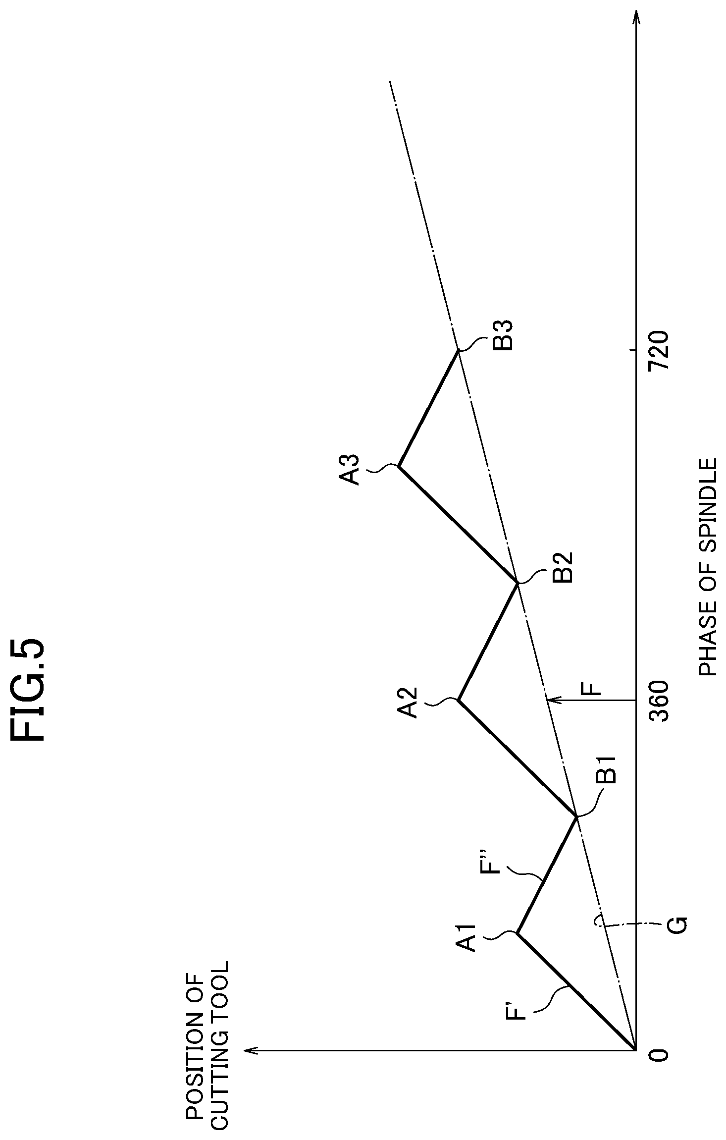 Patent US12090596 Figure 5 – Control device for machine tool and machine tool