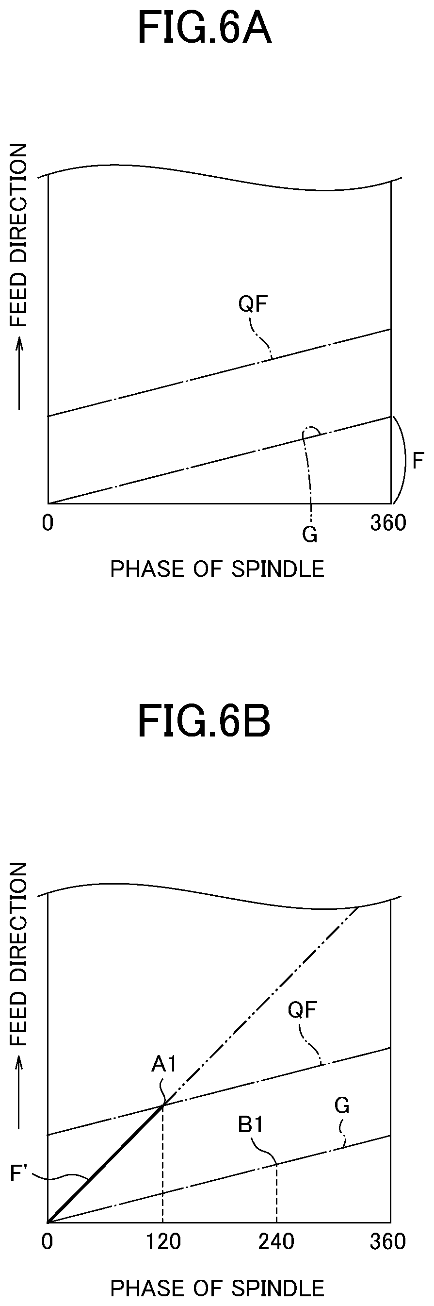 Patent US12090596 Figure 6 – Control device for machine tool and machine tool