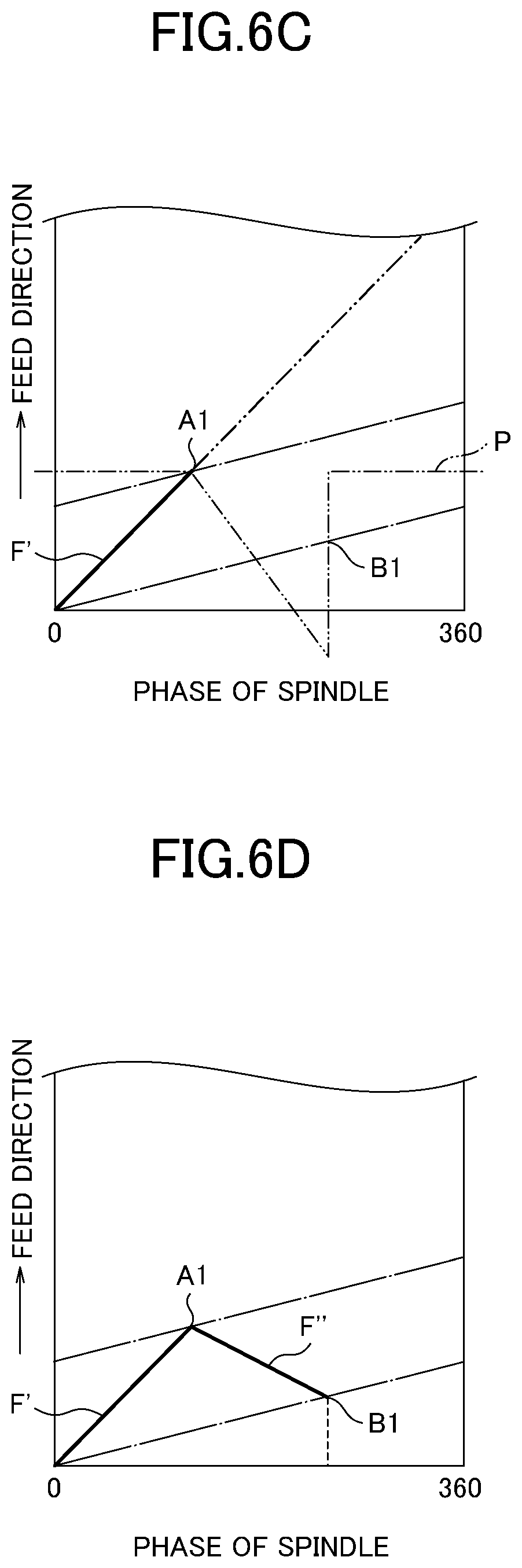 Patent US12090596 Figure 7 – Control device for machine tool and machine tool