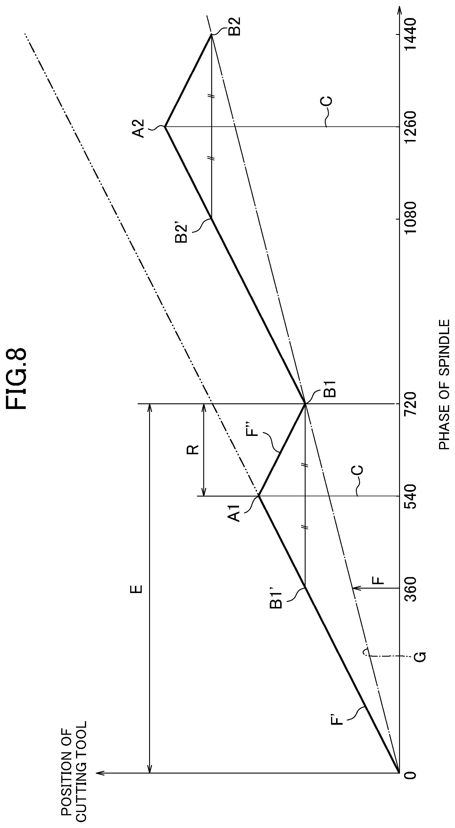 Patent US12090596 Figure 9 – Control device for machine tool and machine tool