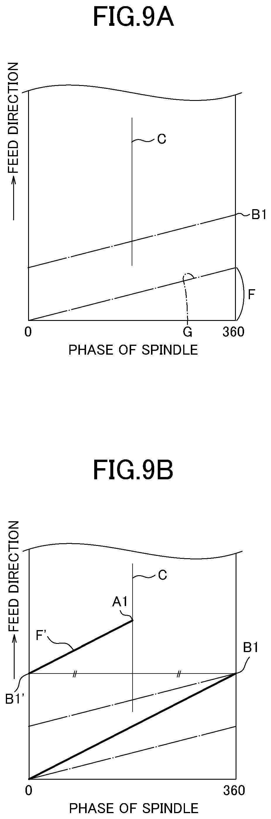 Patent US12090596 Figure 10 – Control device for machine tool and machine tool