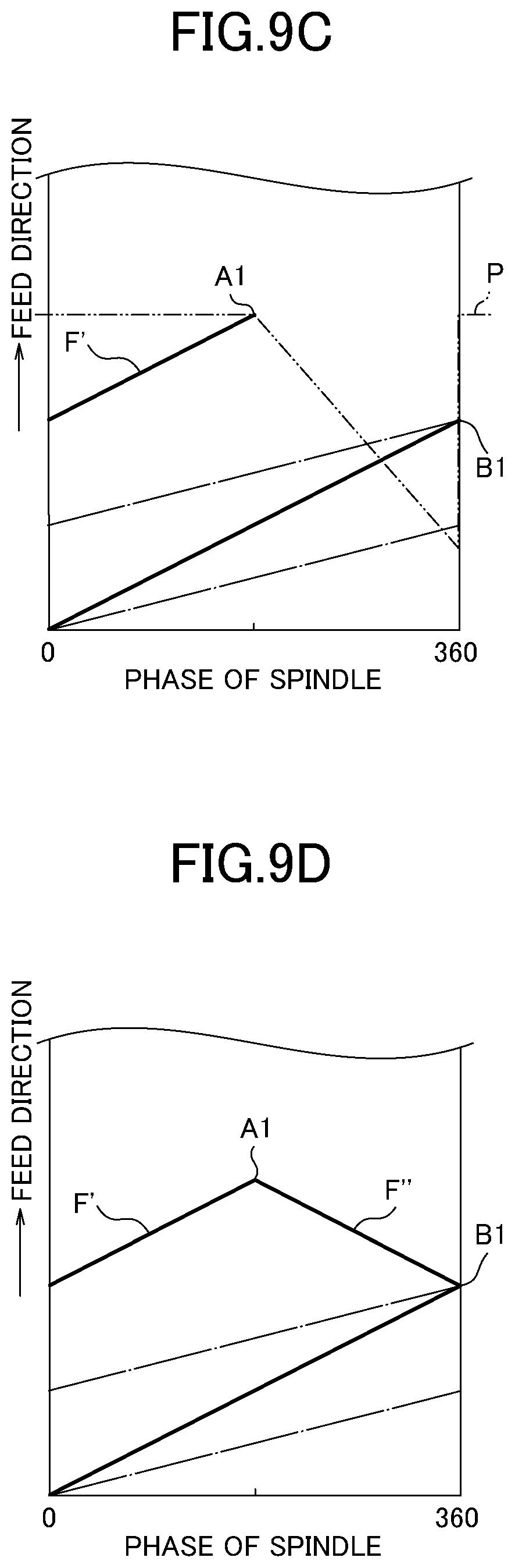 Patent US12090596 Figure 11 – Control device for machine tool and machine tool