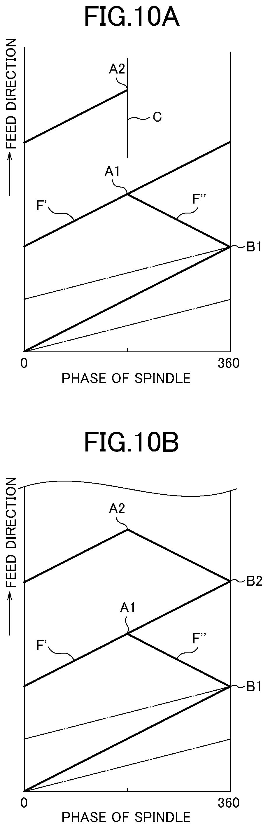 Patent US12090596 Figure 12 – Control device for machine tool and machine tool