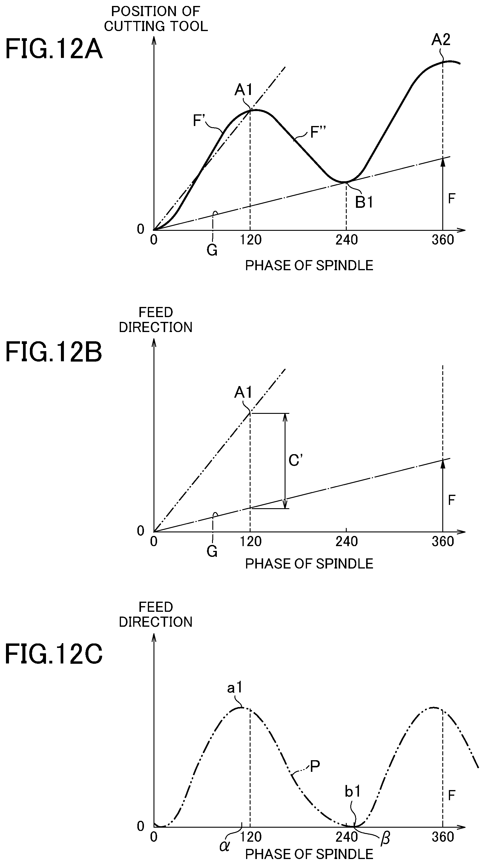 Patent US12090596 Figure 14 – Control device for machine tool and machine tool