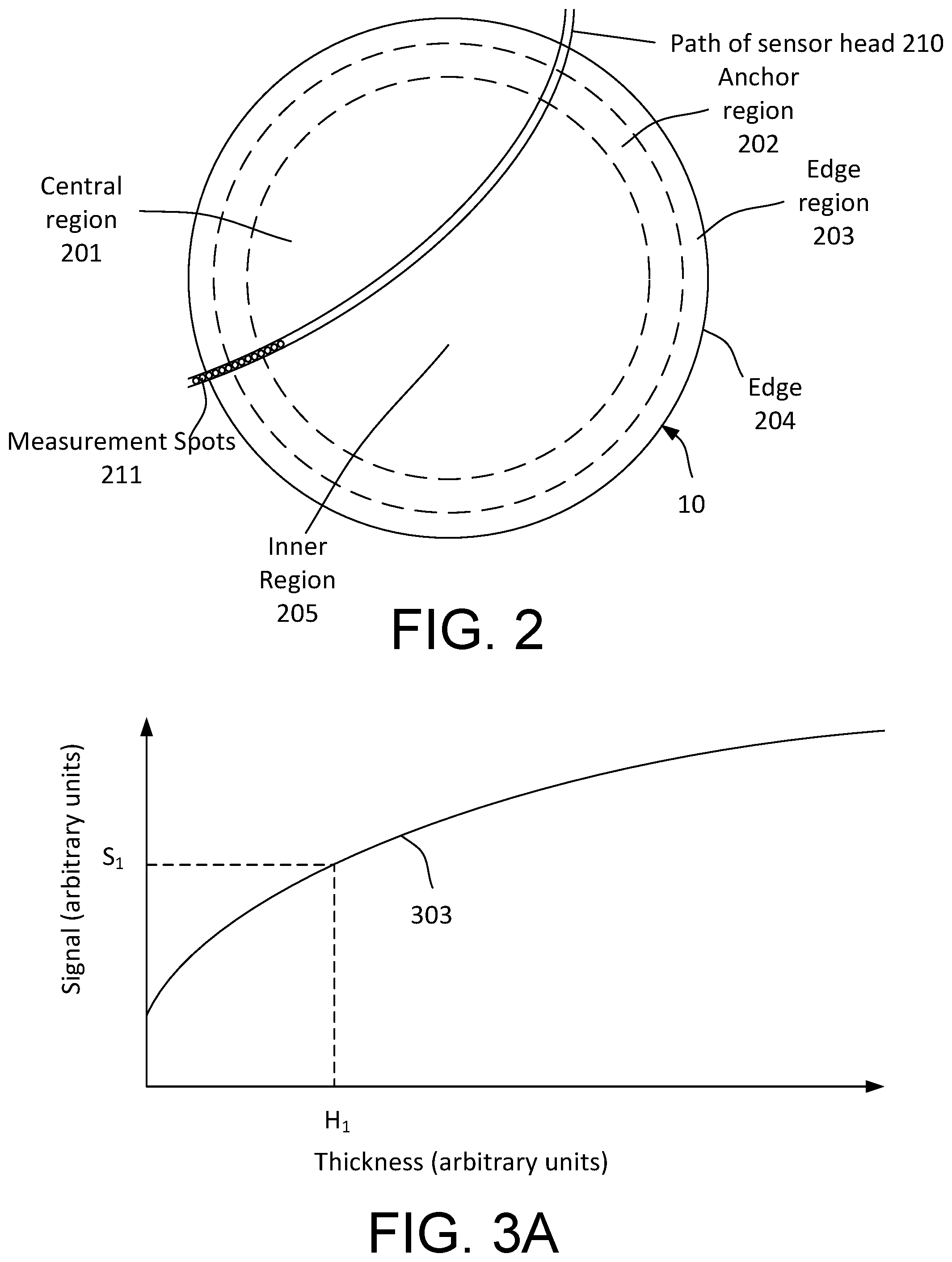 Patent US12090599 Figure 3 – Determination of substrate layer thickness with polishing pad wear compensation