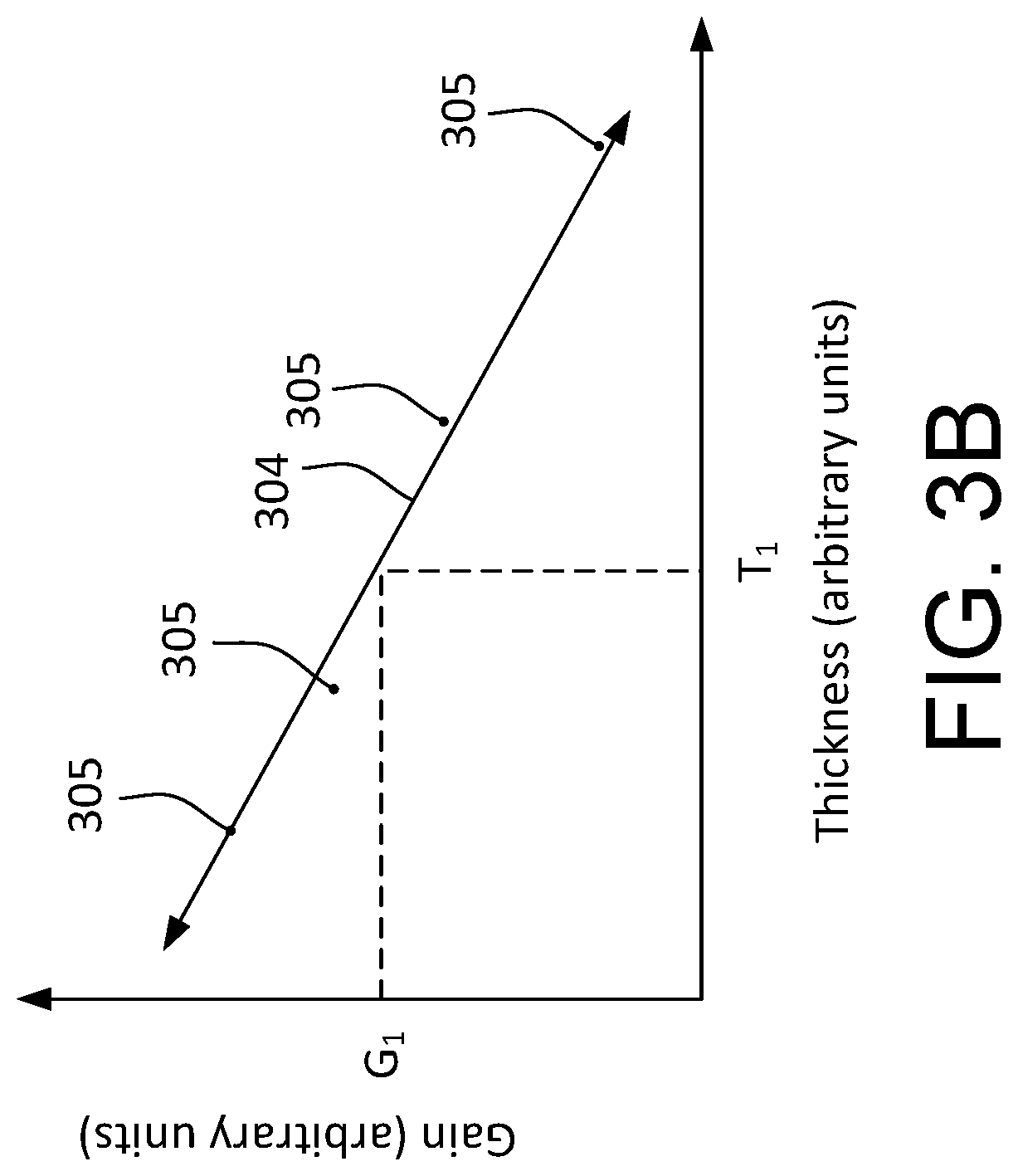 Patent US12090599 Figure 4 – Determination of substrate layer thickness with polishing pad wear compensation