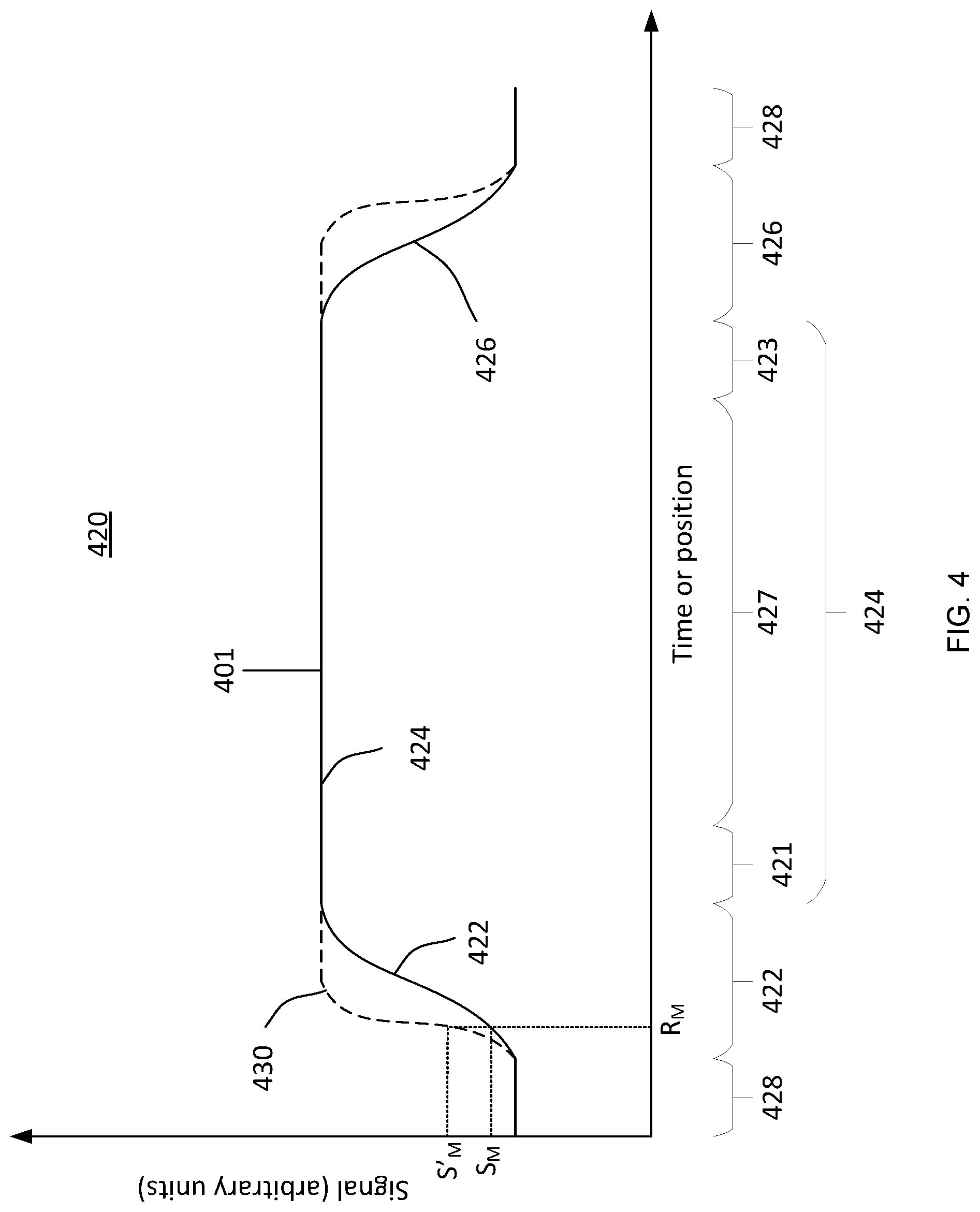 Patent US12090599 Figure 5 – Determination of substrate layer thickness with polishing pad wear compensation