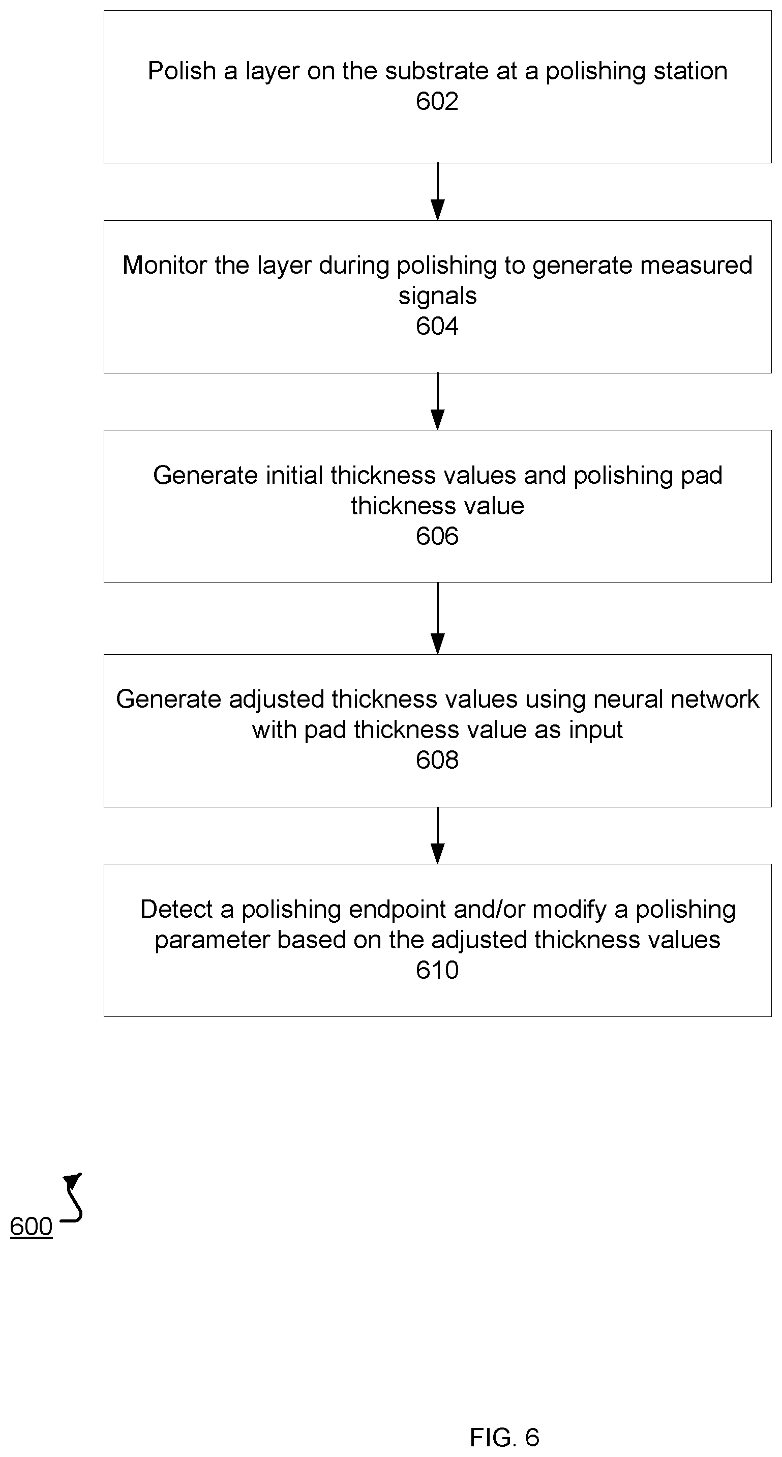 Patent US12090599 Figure 7 – Determination of substrate layer thickness with polishing pad wear compensation