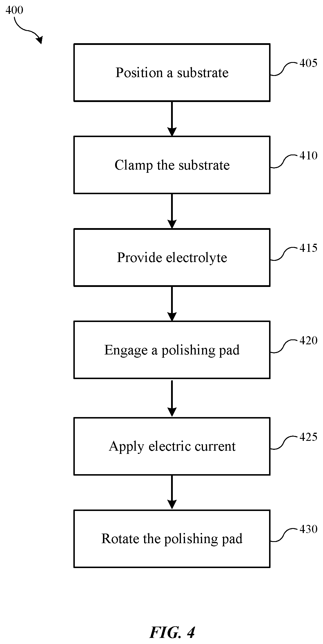 Patent US12090600 Figure 4 – Face-up wafer electrochemical planarization apparatus