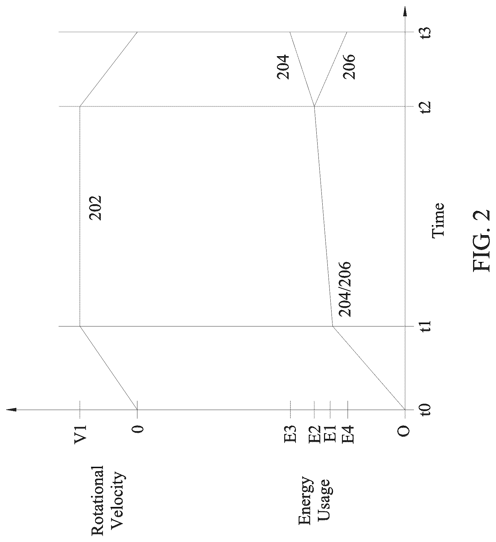 Patent US12090602 Figure 2 – Platen rotation device