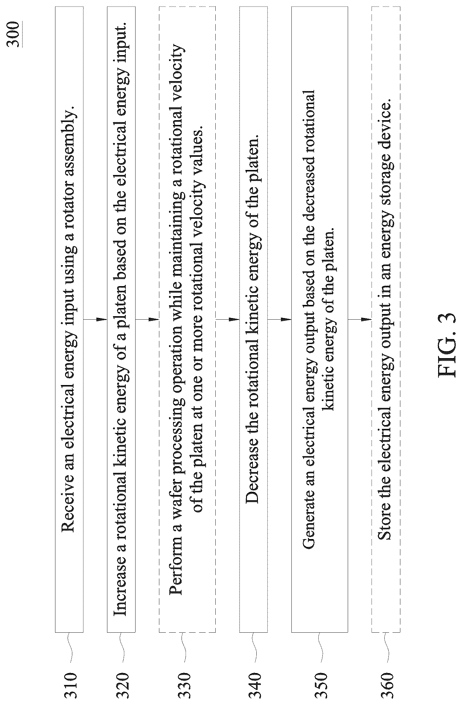 Patent US12090602 Figure 3 – Platen rotation device