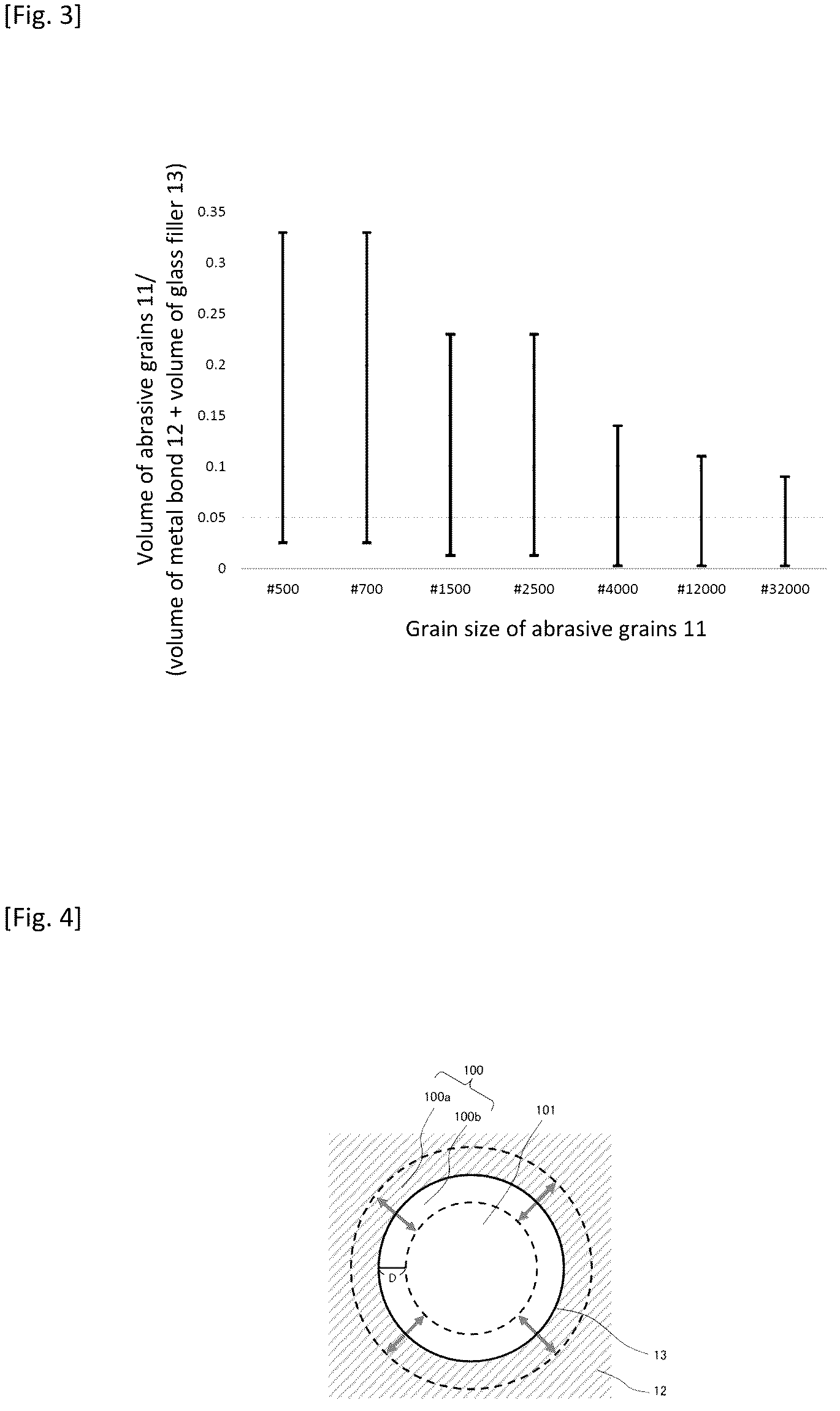 Patent US12090605 Figure 3 – Glass filler-containing metal bond grinding wheel