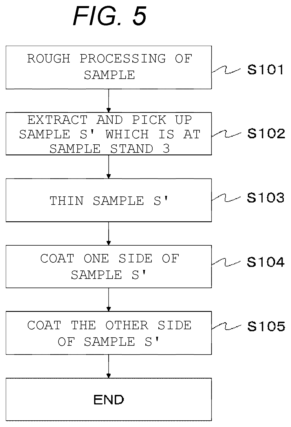 Patent US12090624 Figure 3 – Sample stand and method for manufacturing sample stand