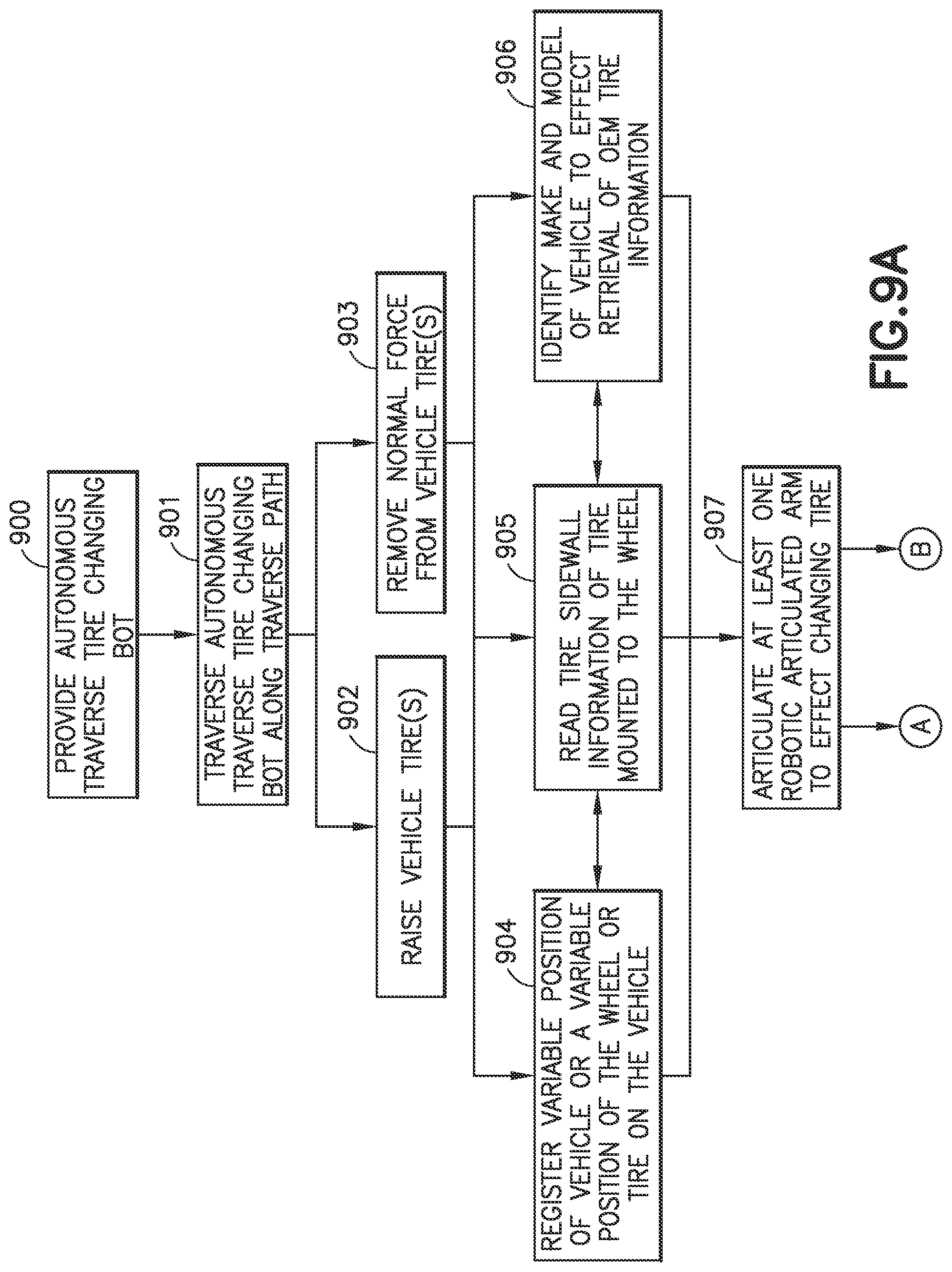 Patent US12090626 Figure 11 – Autonomous traverse tire changing bot, autonomous tire changing system, and method therefor