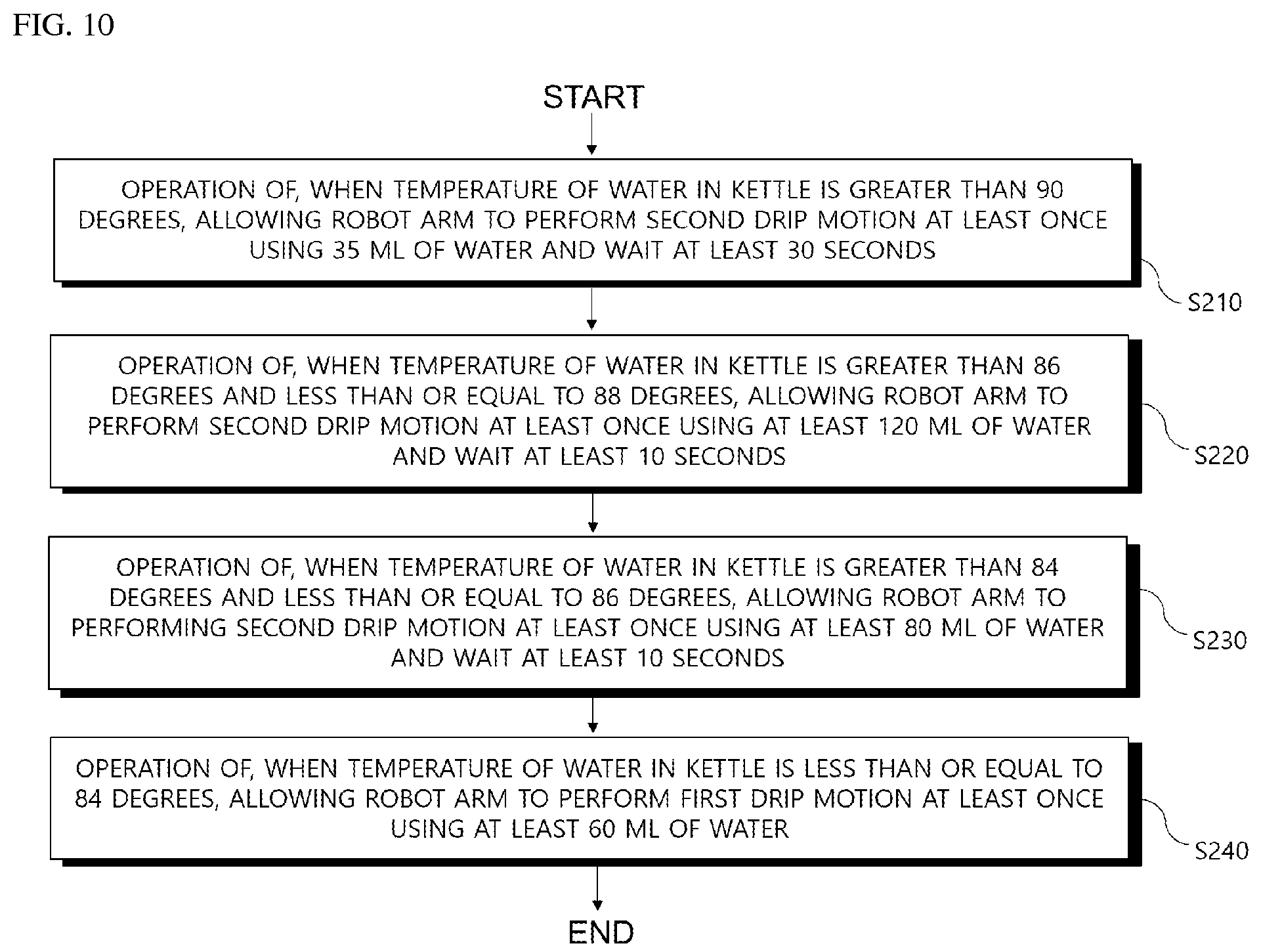 Patent US12090627 Figure 7 – Method and system for controlling robot arm for performing coffee drip