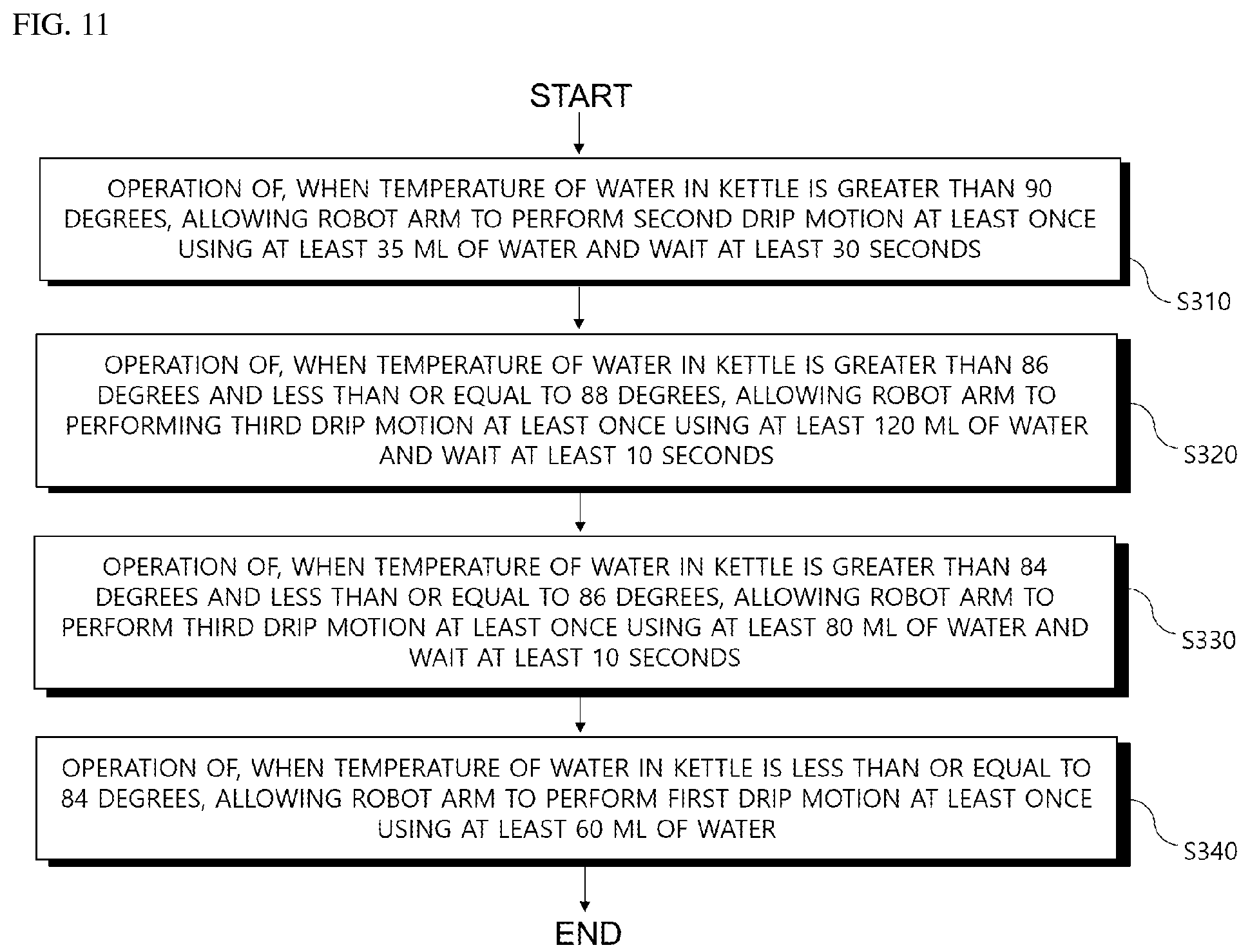 Patent US12090627 Figure 8 – Method and system for controlling robot arm for performing coffee drip