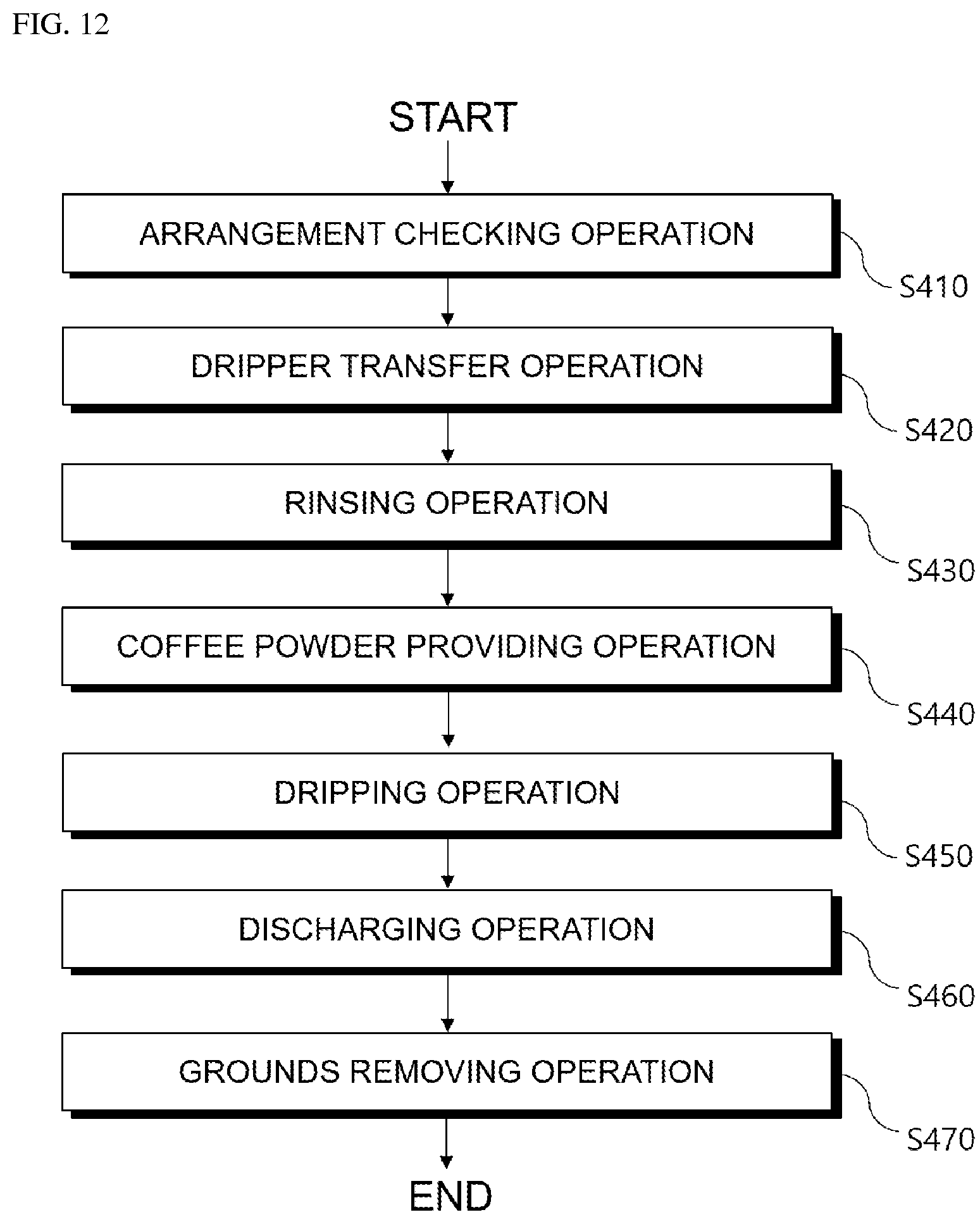 Patent US12090627 Figure 9 – Method and system for controlling robot arm for performing coffee drip