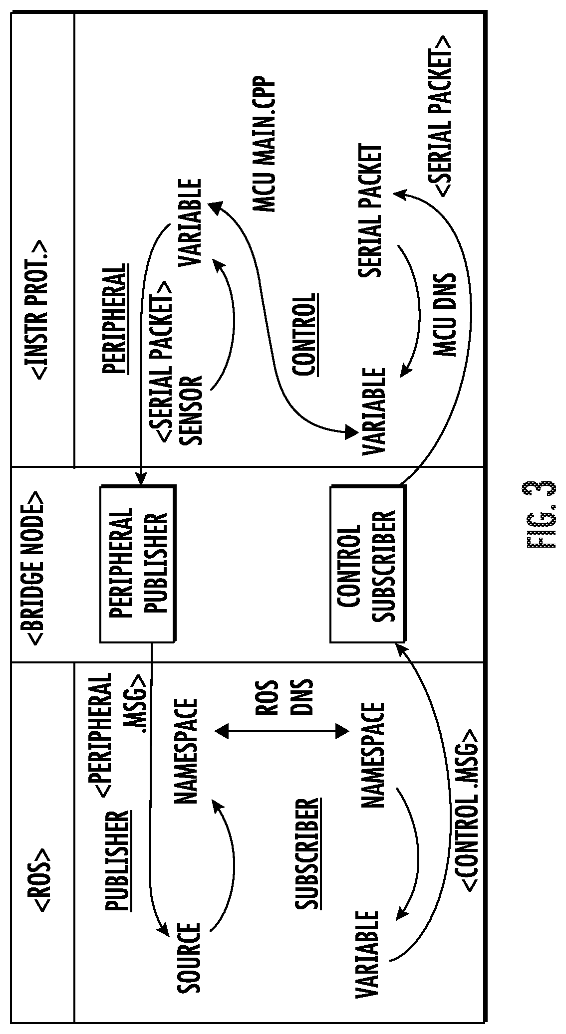 Patent US12090629 Figure 5 – Adaptive robotic nursing assistant