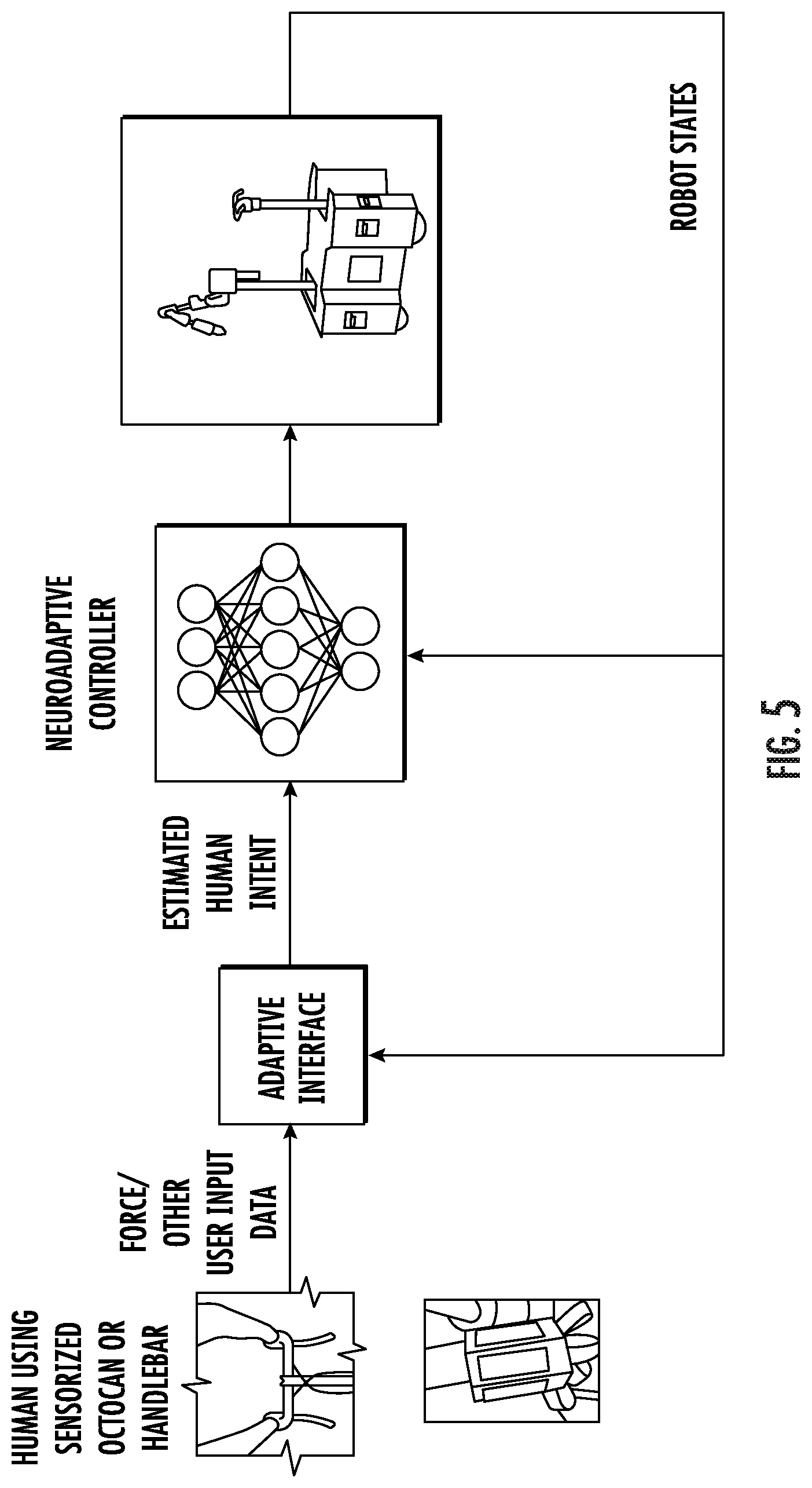 Patent US12090629 Figure 7 – Adaptive robotic nursing assistant