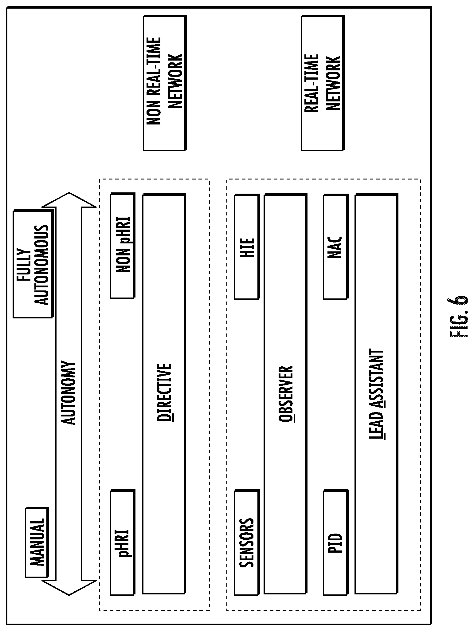 Patent US12090629 Figure 8 – Adaptive robotic nursing assistant