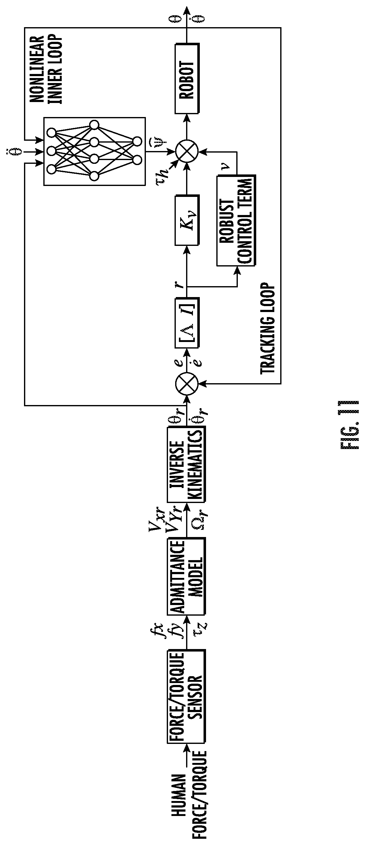 Patent US12090629 Figure 13 – Adaptive robotic nursing assistant