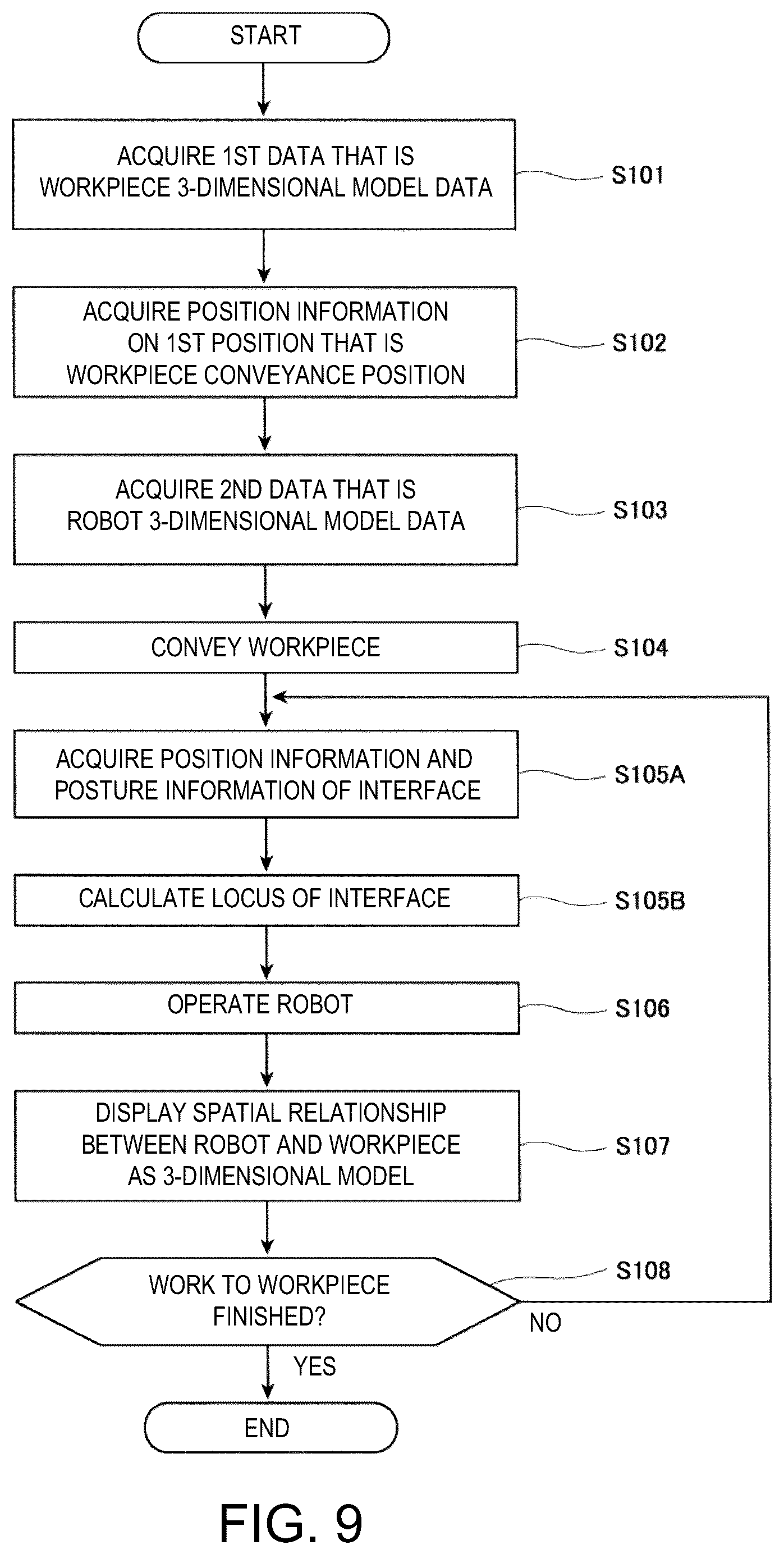 Patent US12090630 Figure 9 – Robot system