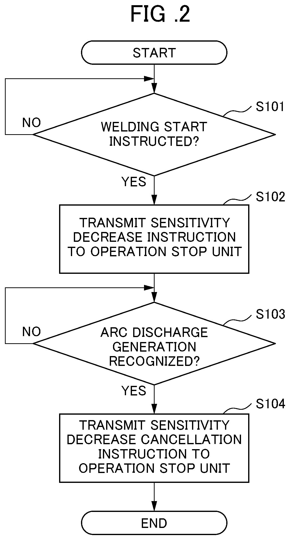 Patent US12090633 Figure 2 – Robot control device